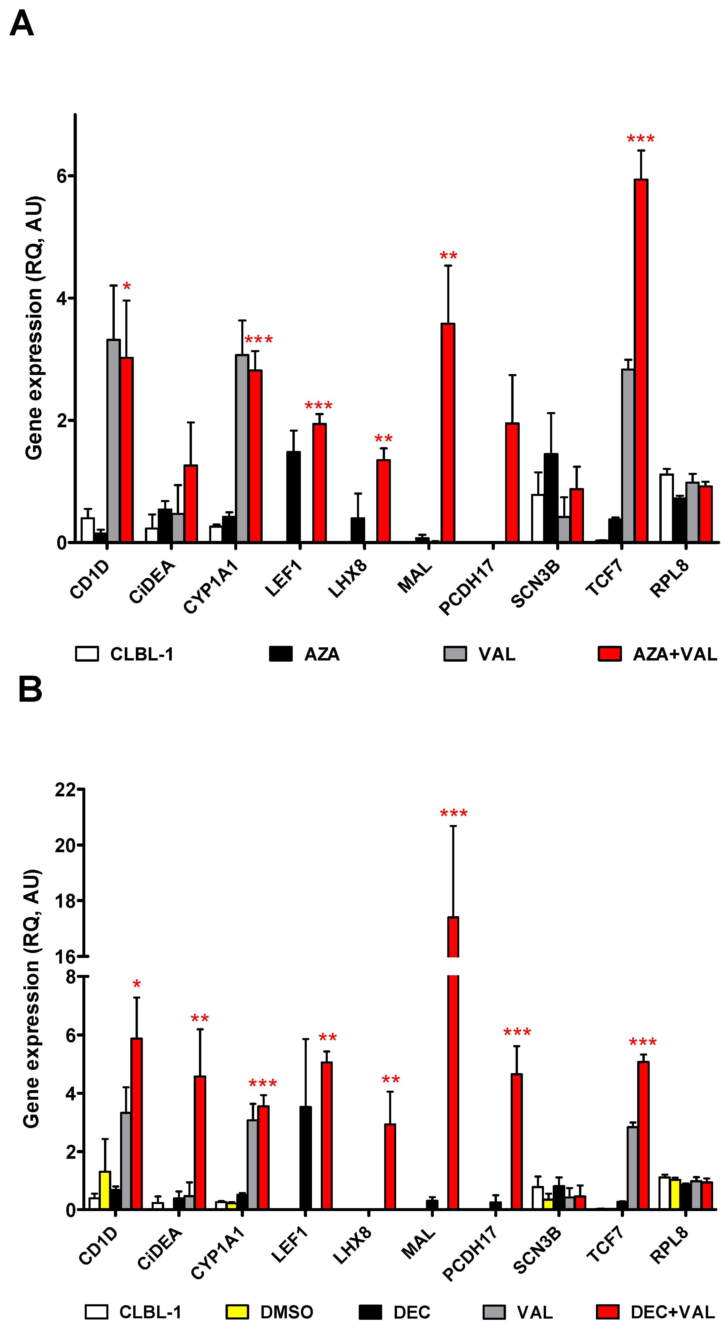 Ijms 23 04021 g003 Ijms 23 04021 g003