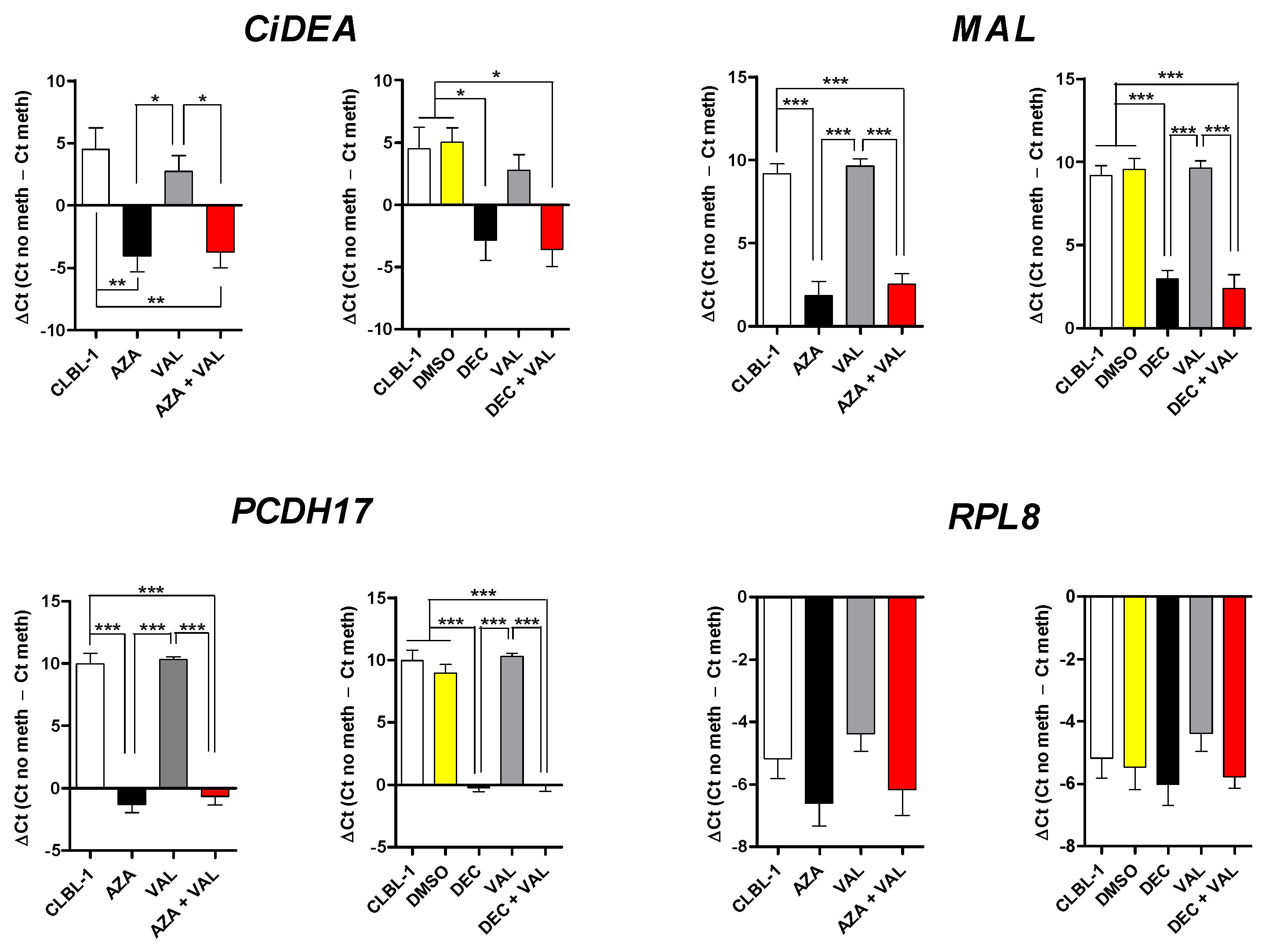 Ijms 23 04021 g005 Ijms 23 04021 g005