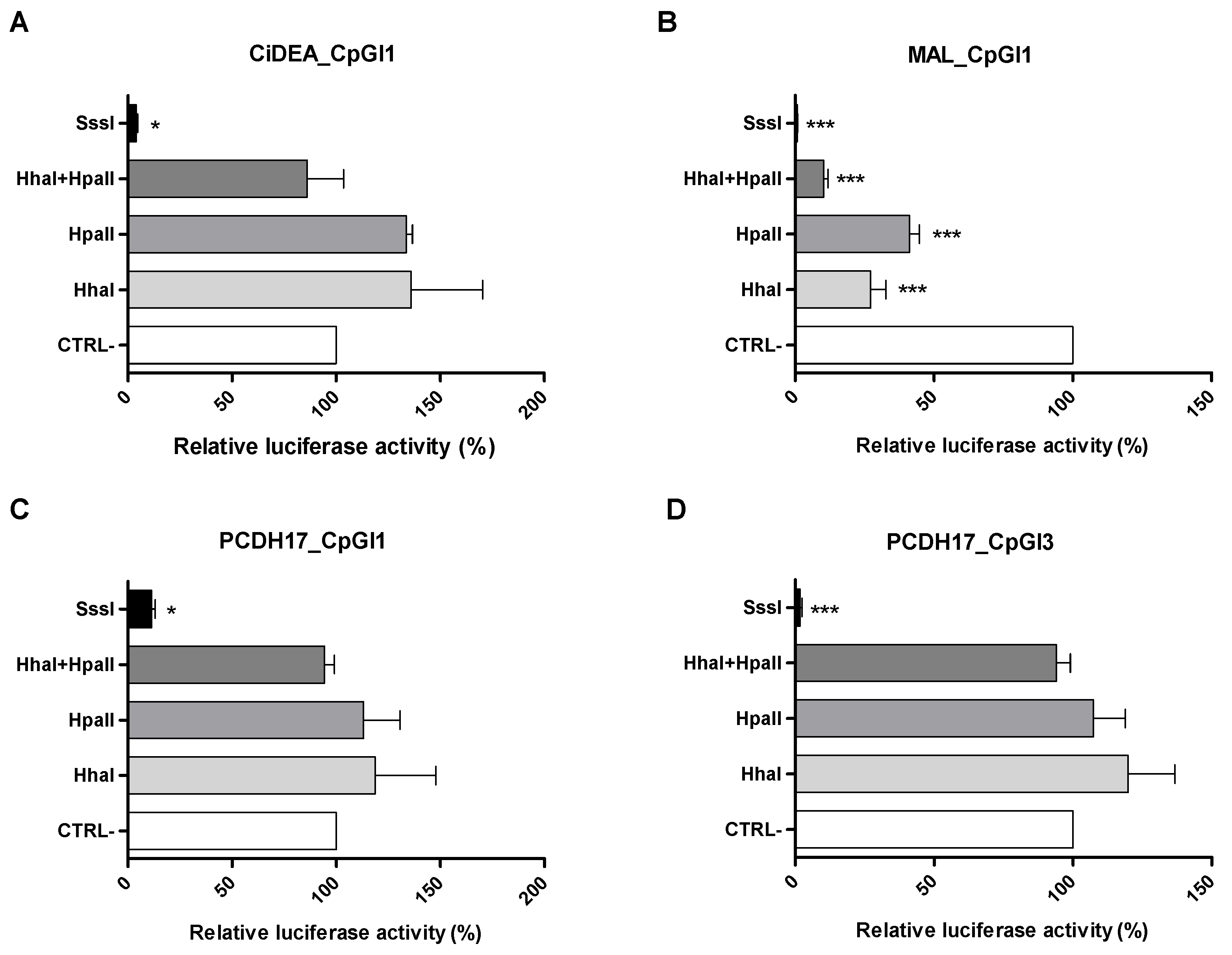 Ijms 23 04021 g009 Ijms 23 04021 g009