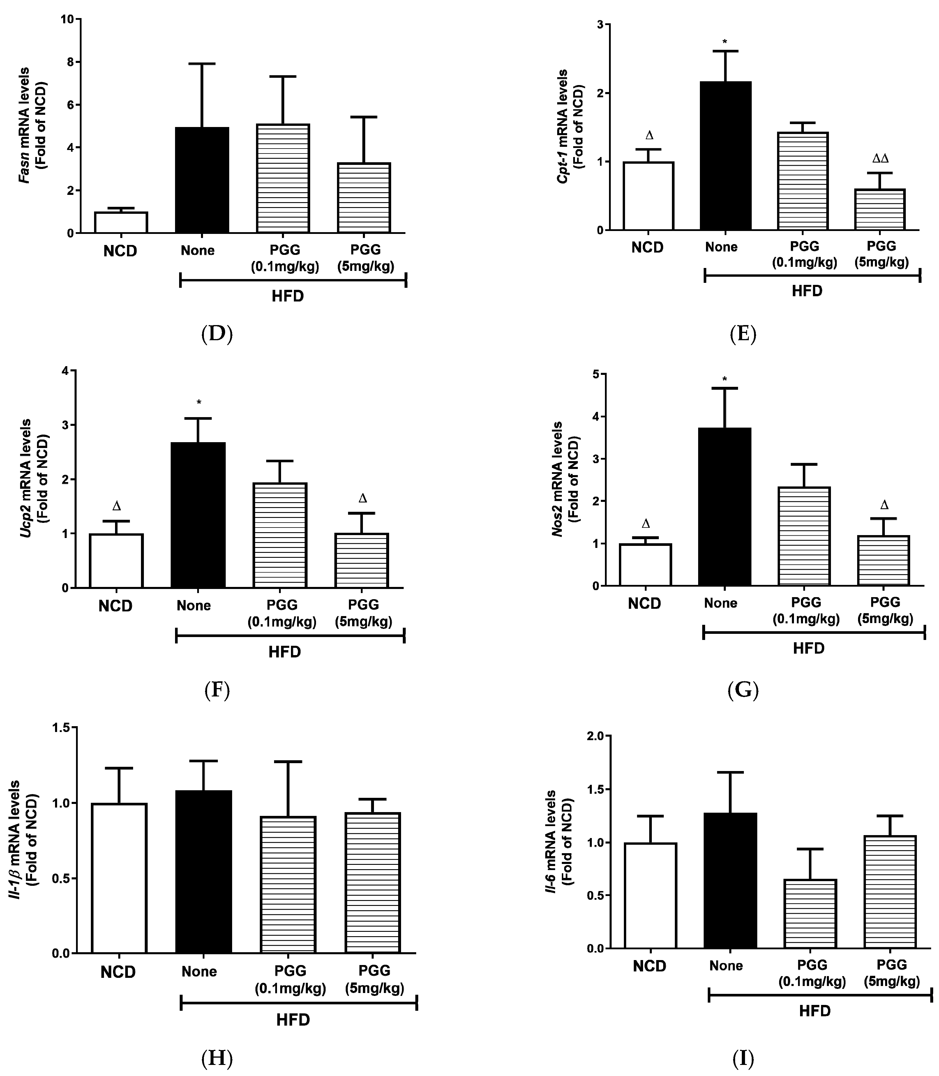 Ijms 23 04052 g005b Ijms 23 04052 g005b