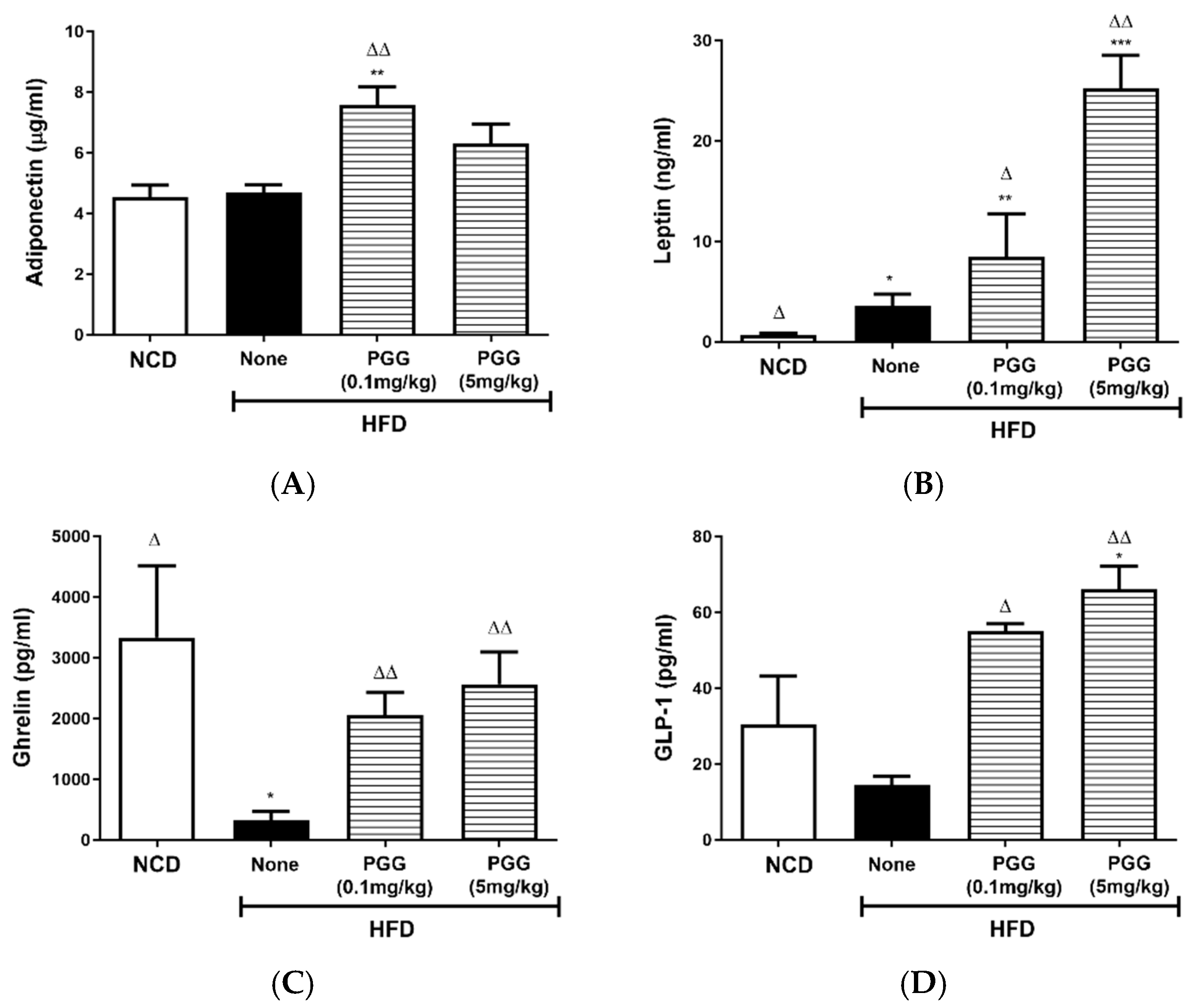Ijms 23 04052 g007a Ijms 23 04052 g007a