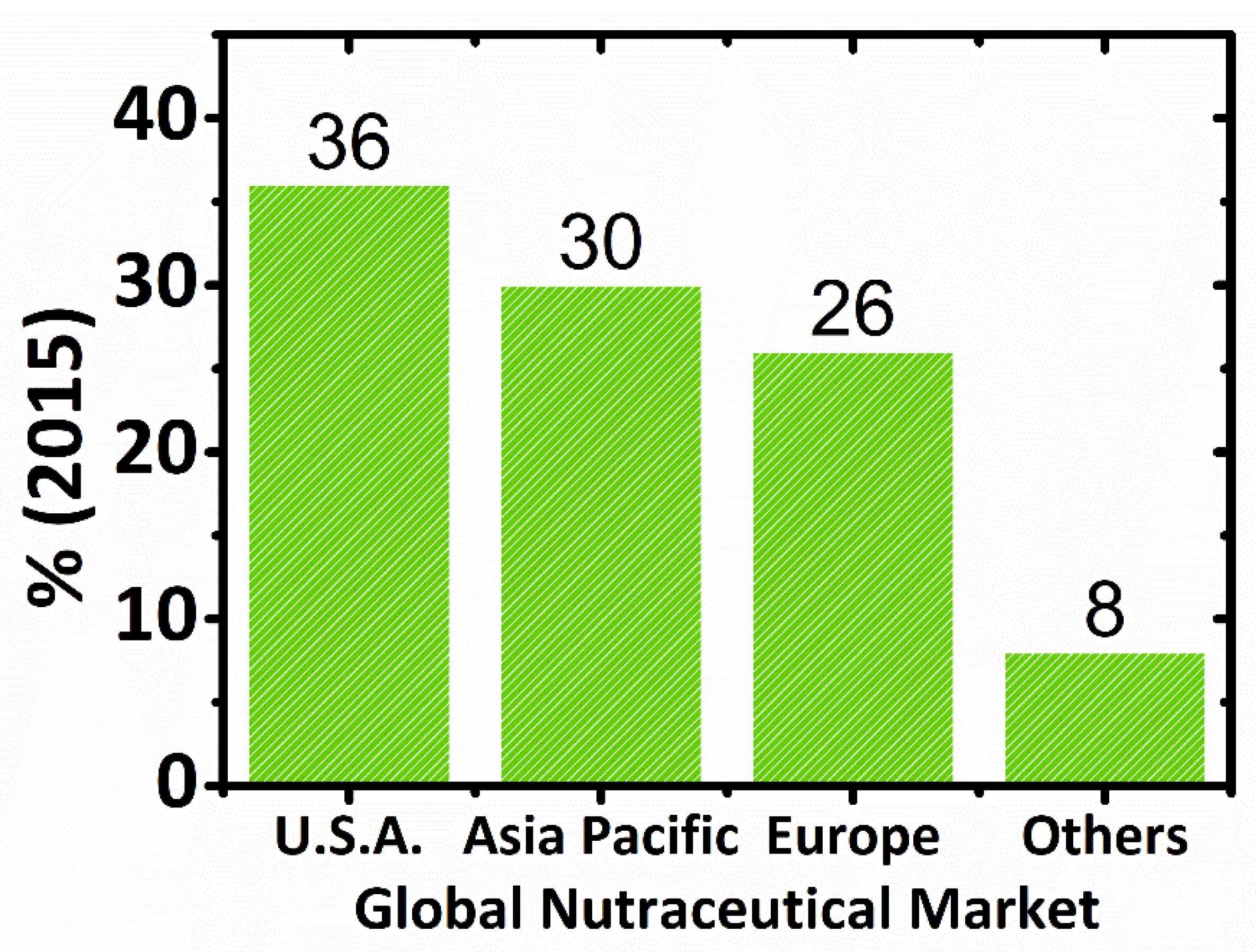 Ijms 23 04102 g003 Ijms 23 04102 g003