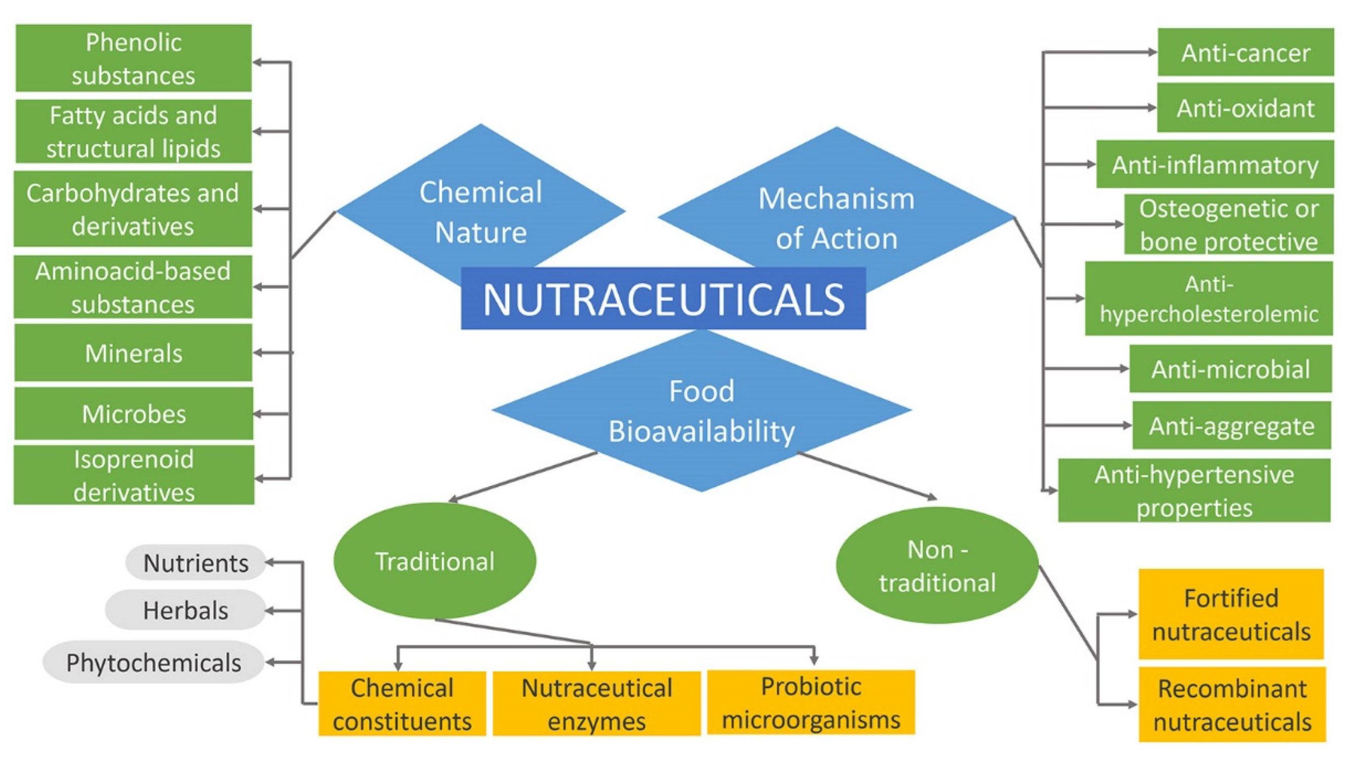 Ijms 23 04102 g004 Ijms 23 04102 g004