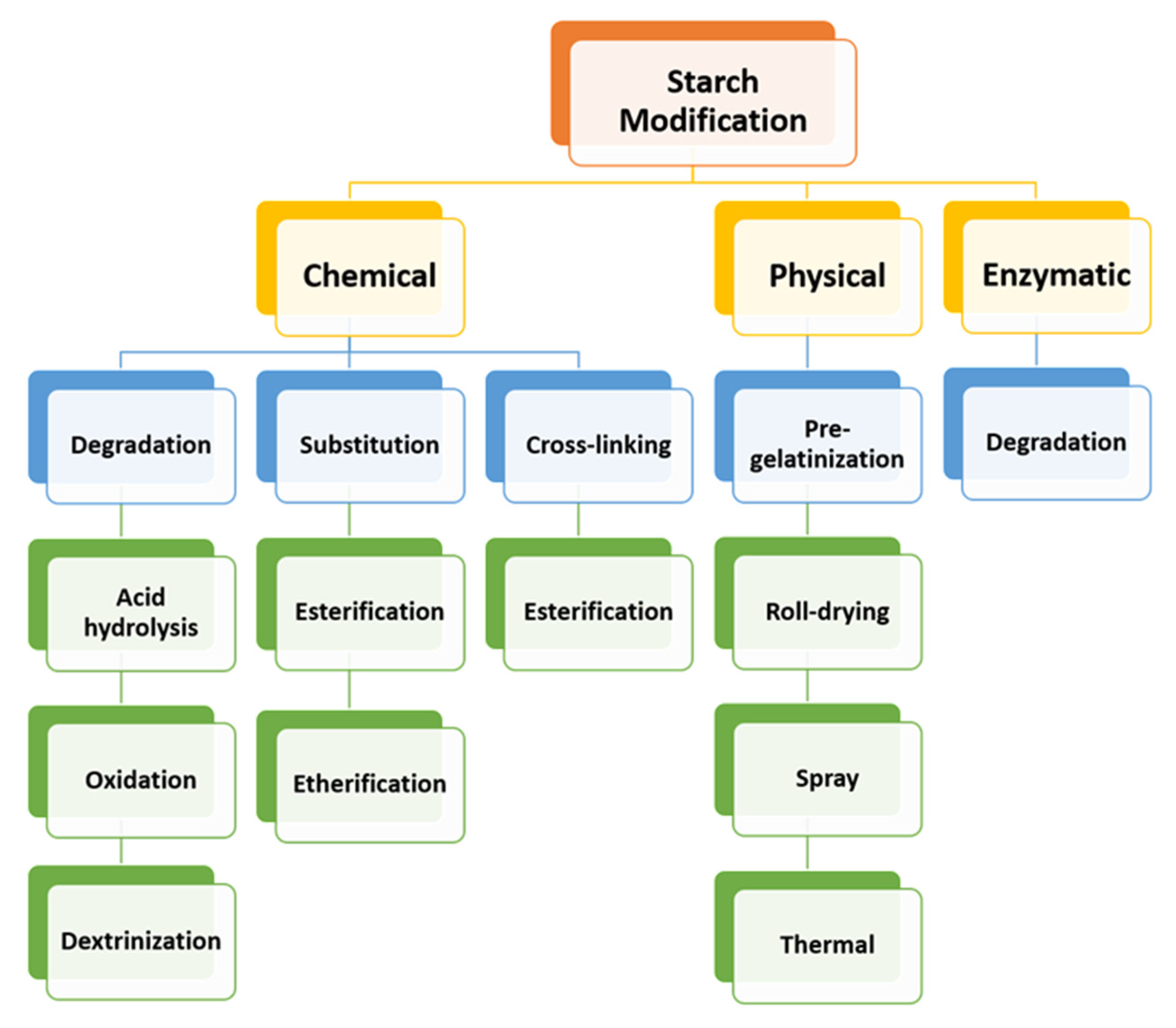 Ijms 23 04102 g010 Ijms 23 04102 g010