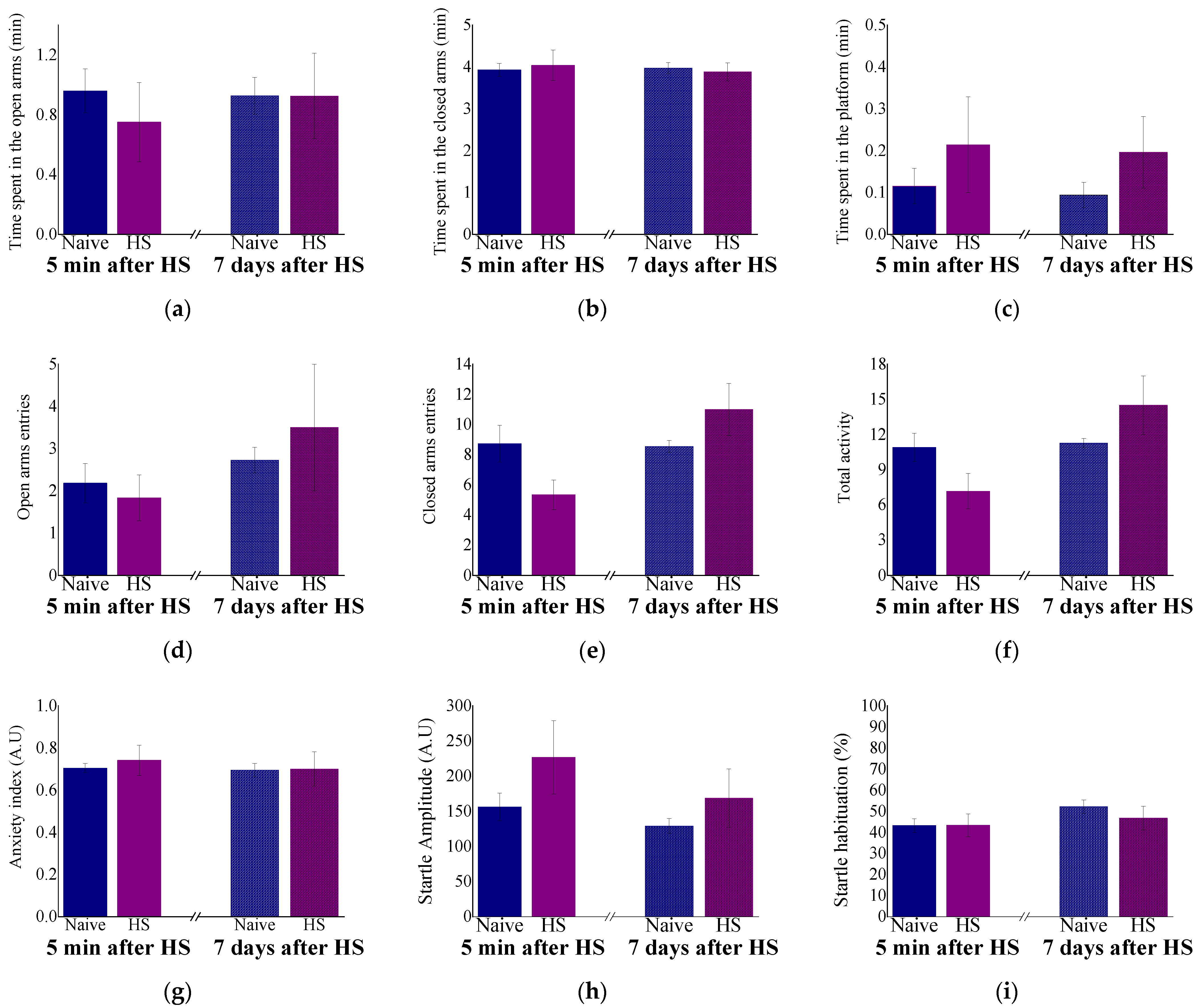 Ijms 23 04129 g004 Ijms 23 04129 g004