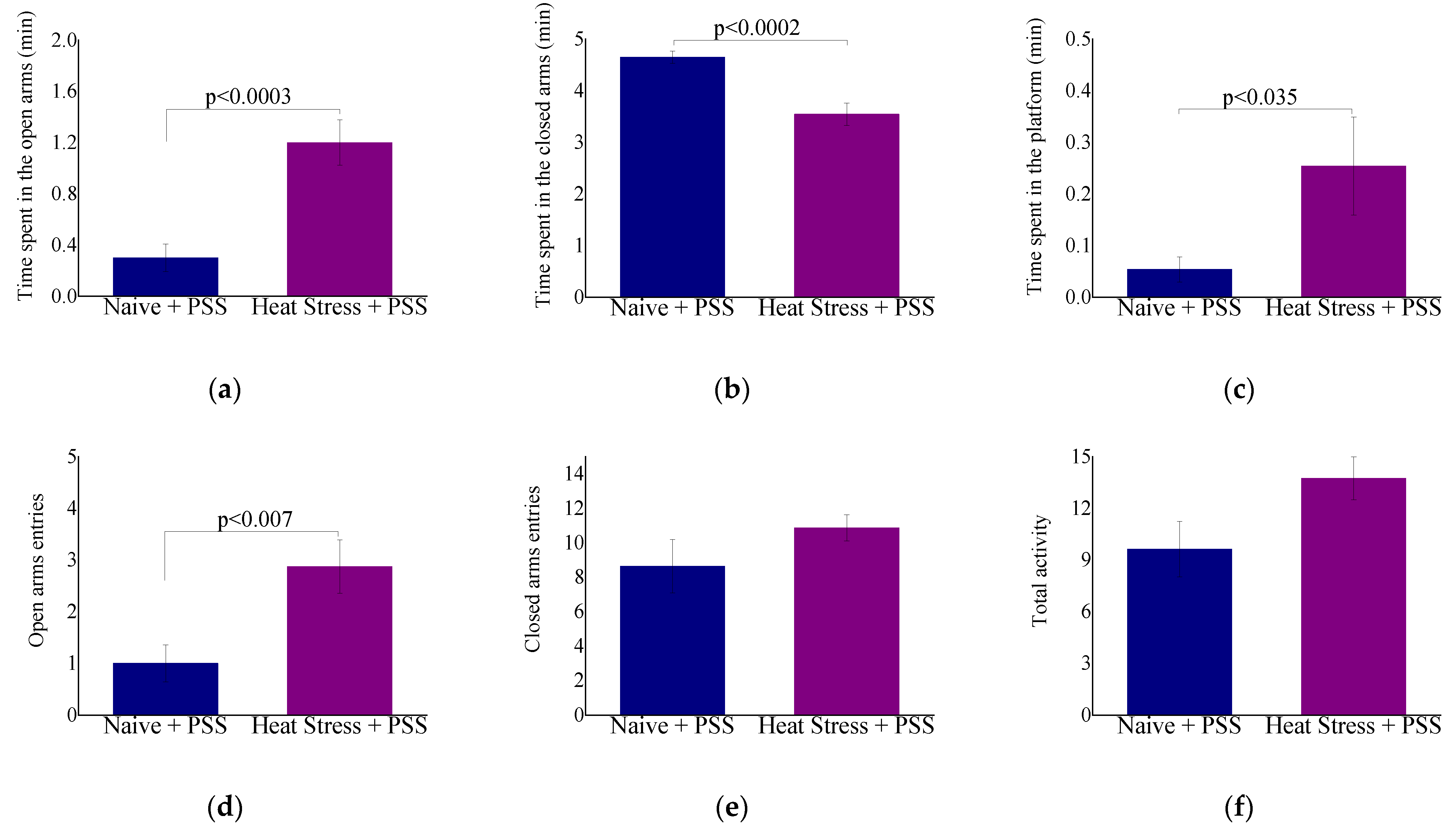 Ijms 23 04129 g006a Ijms 23 04129 g006a