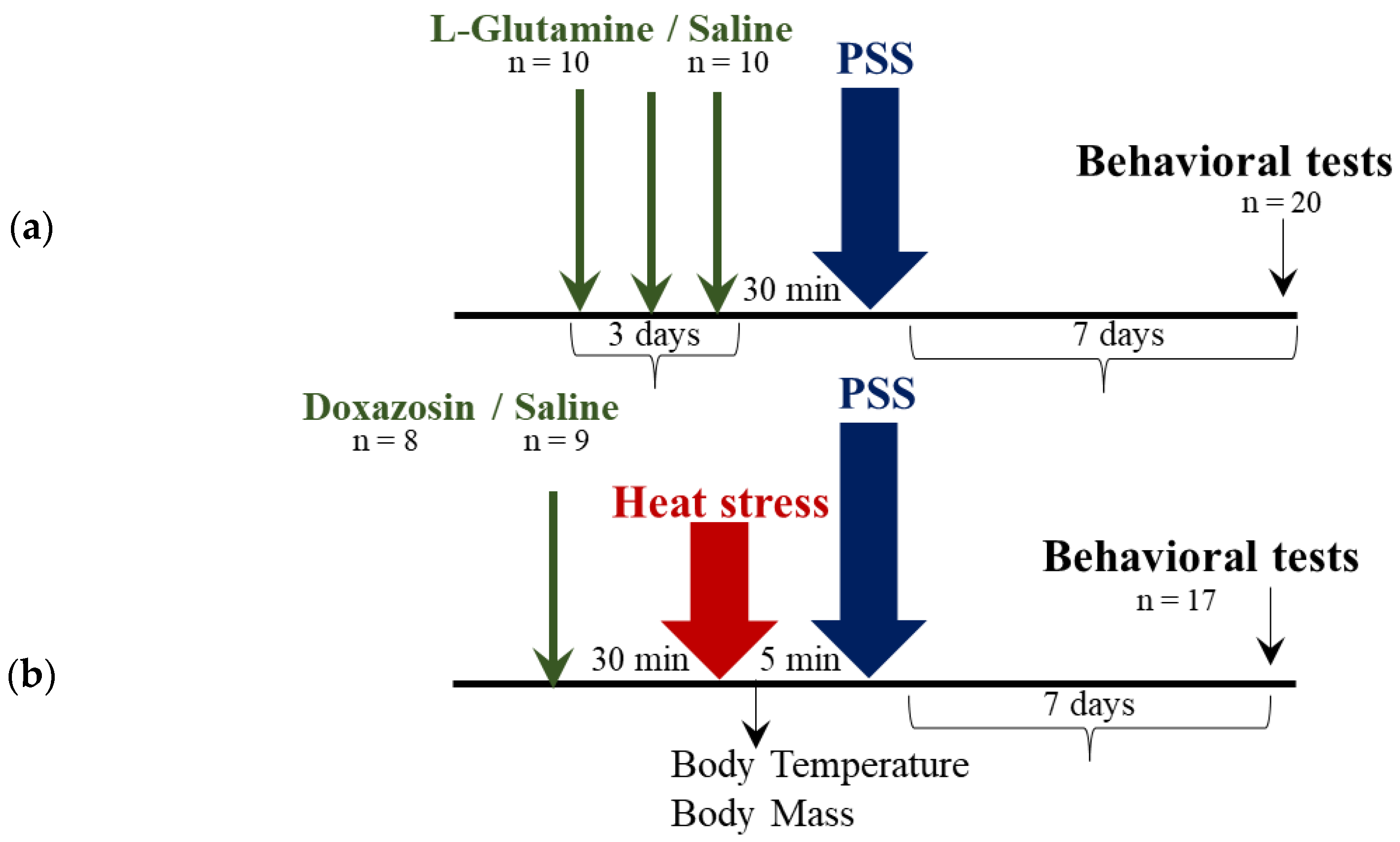 Ijms 23 04129 g007 Ijms 23 04129 g007