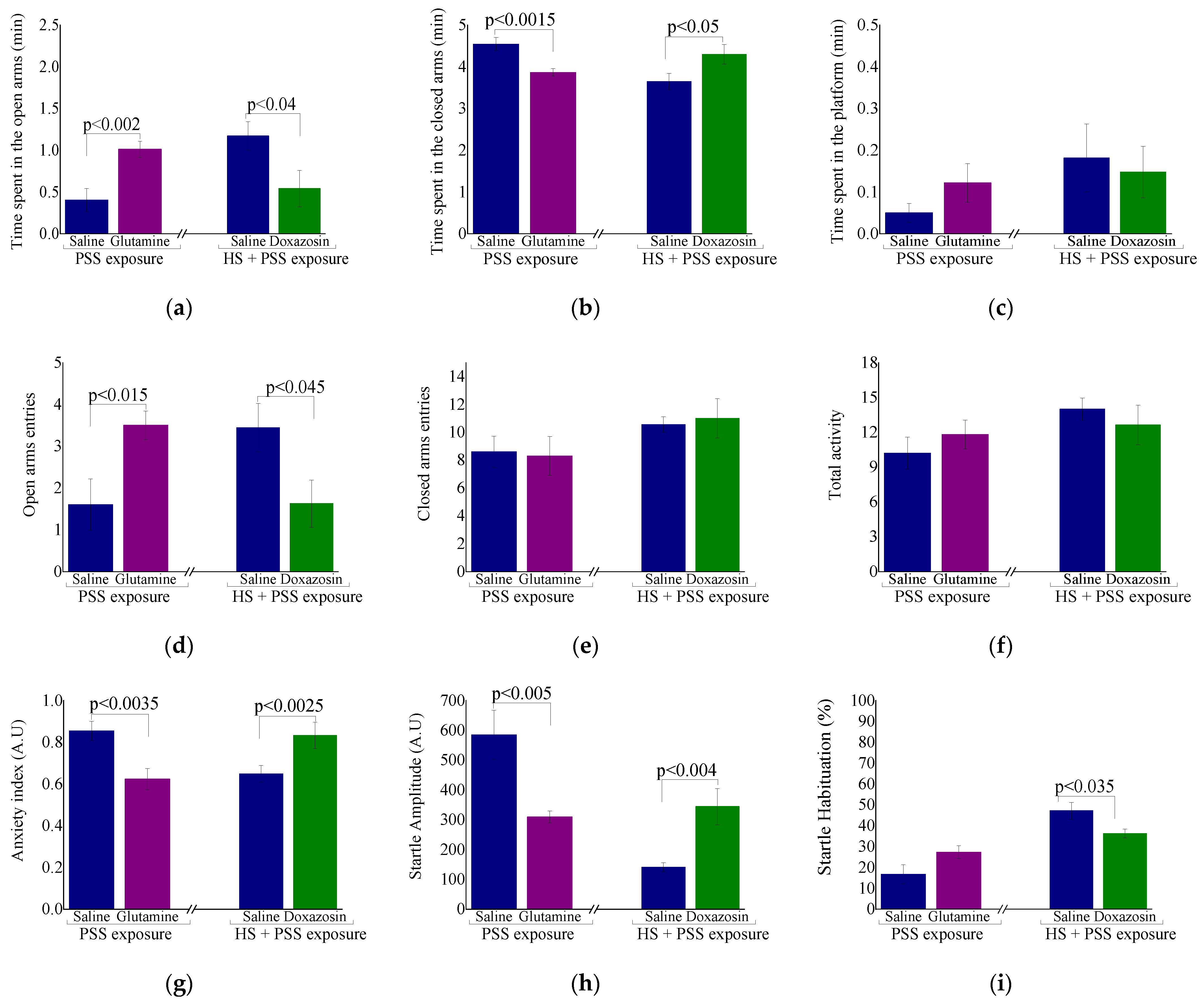 Ijms 23 04129 g008 Ijms 23 04129 g008