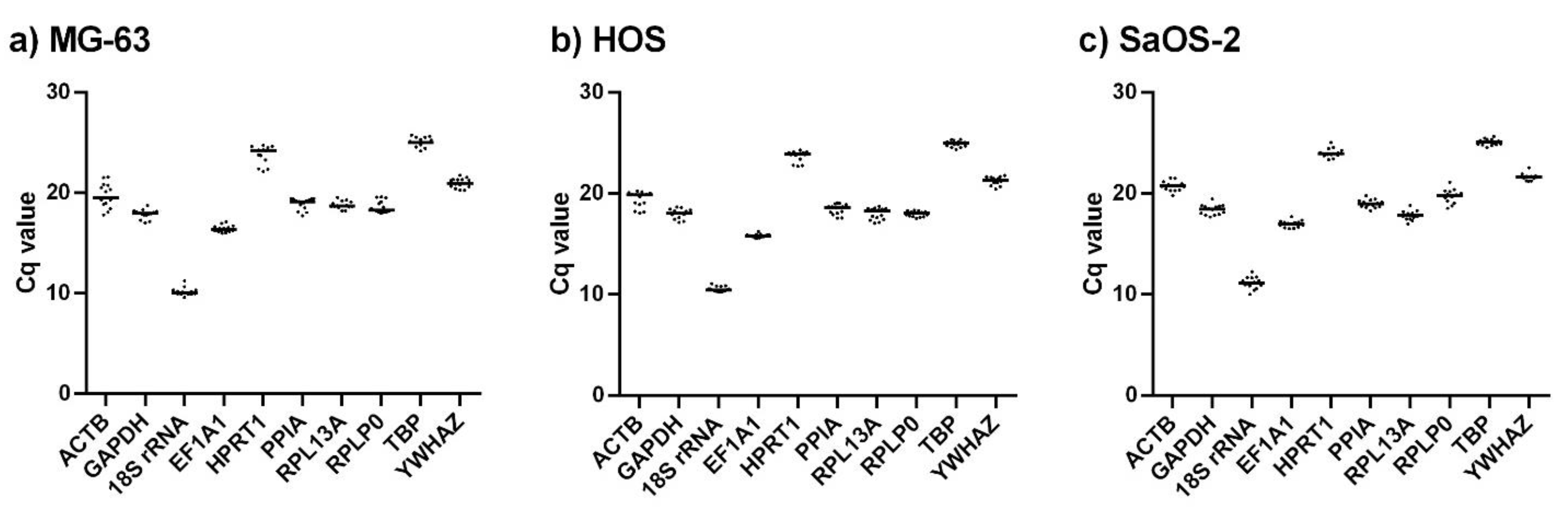 Ijms 23 04257 g002 Ijms 23 04257 g002