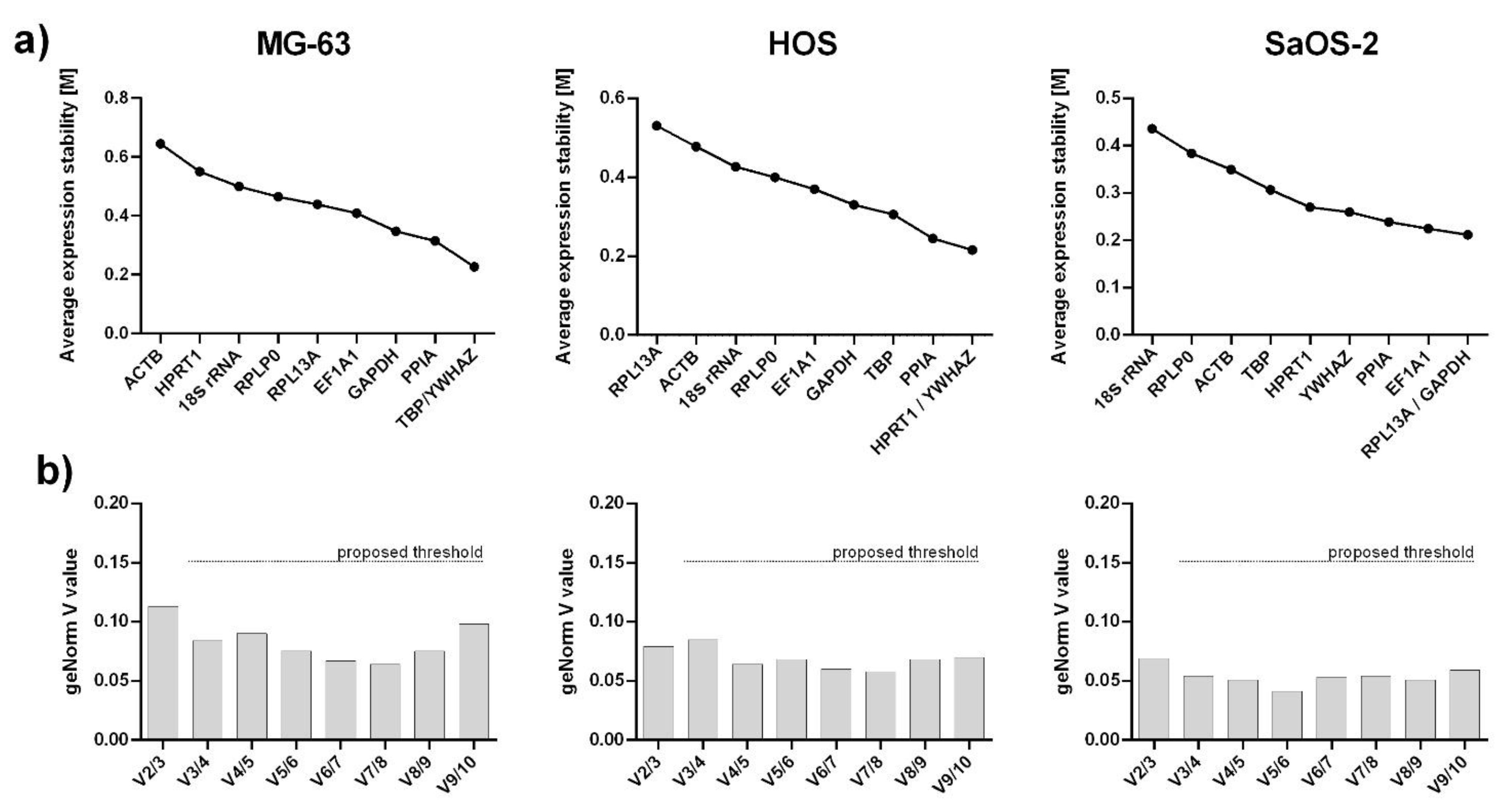 Ijms 23 04257 g003 Ijms 23 04257 g003