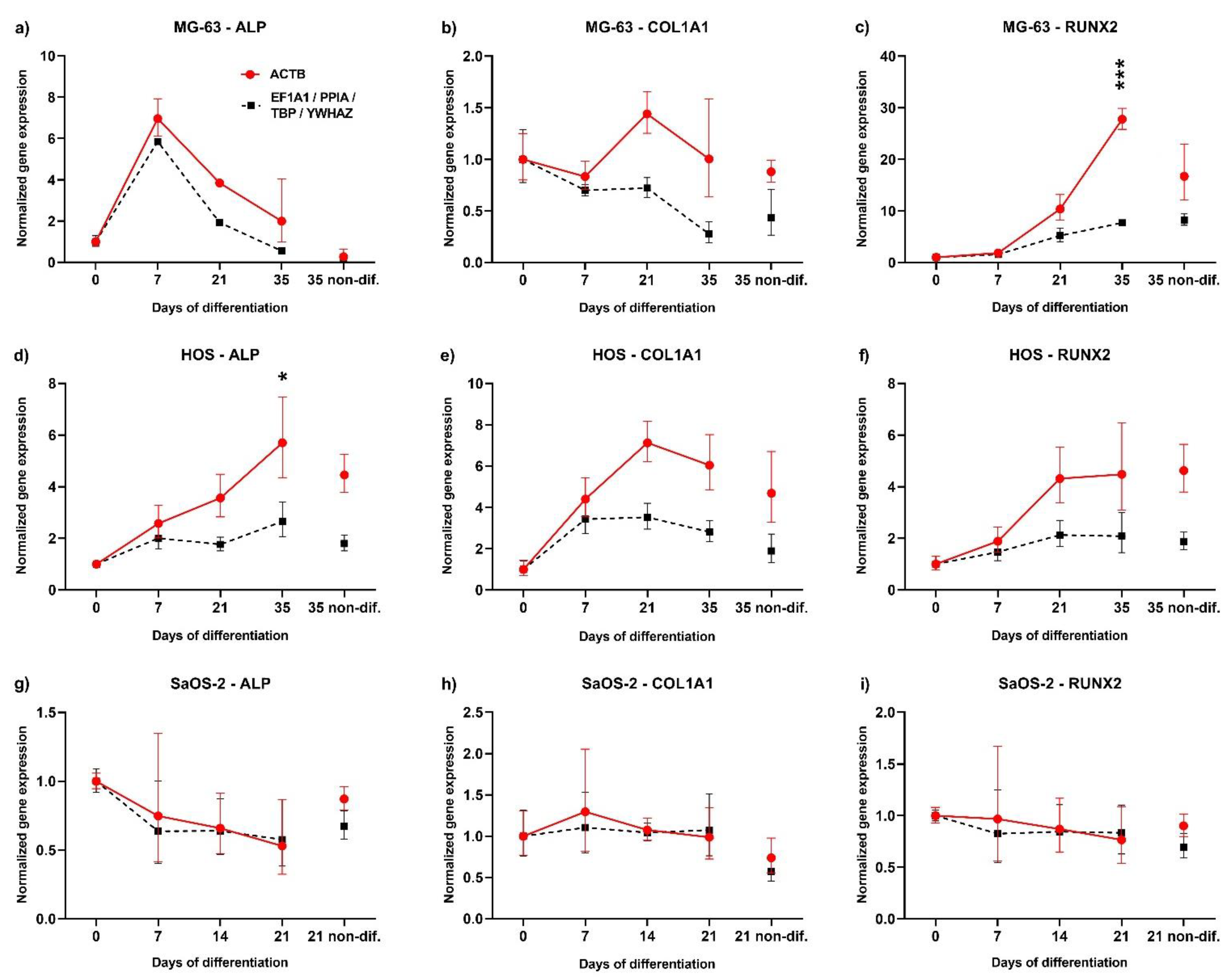 Ijms 23 04257 g004 Ijms 23 04257 g004