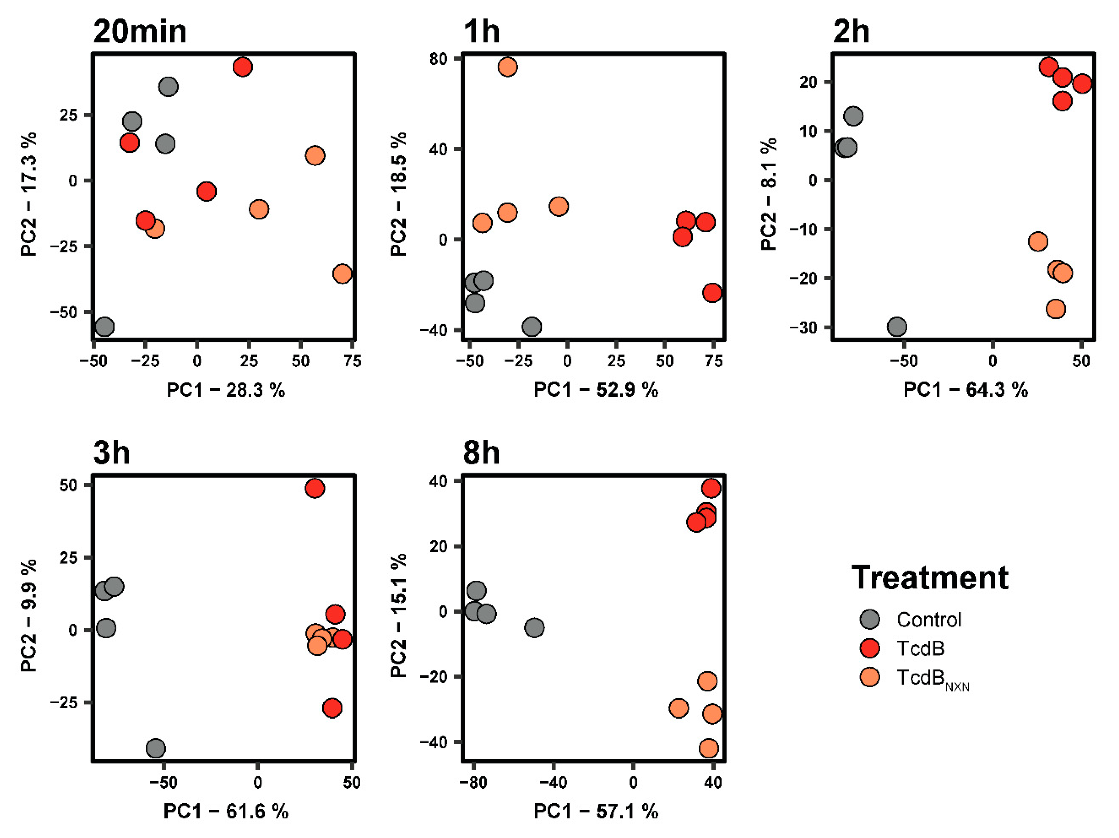 Ijms 23 04258 g002 Ijms 23 04258 g002