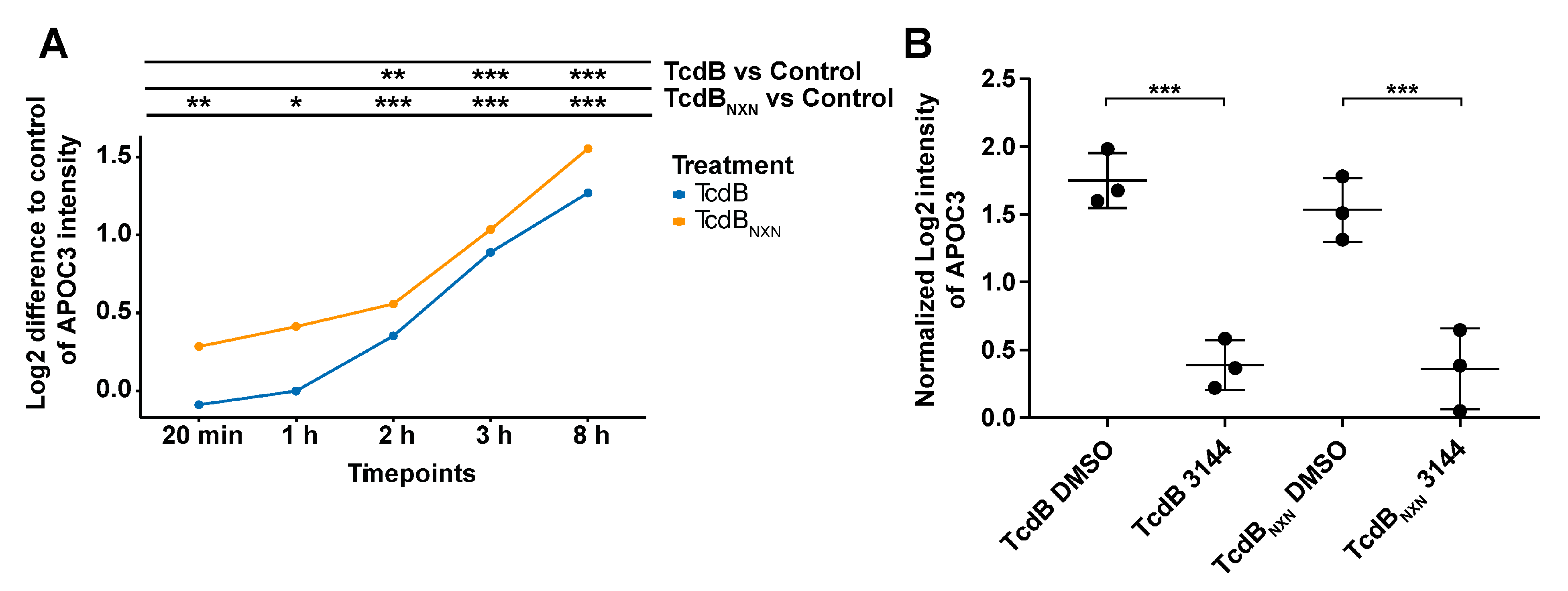 Ijms 23 04258 g007 Ijms 23 04258 g007