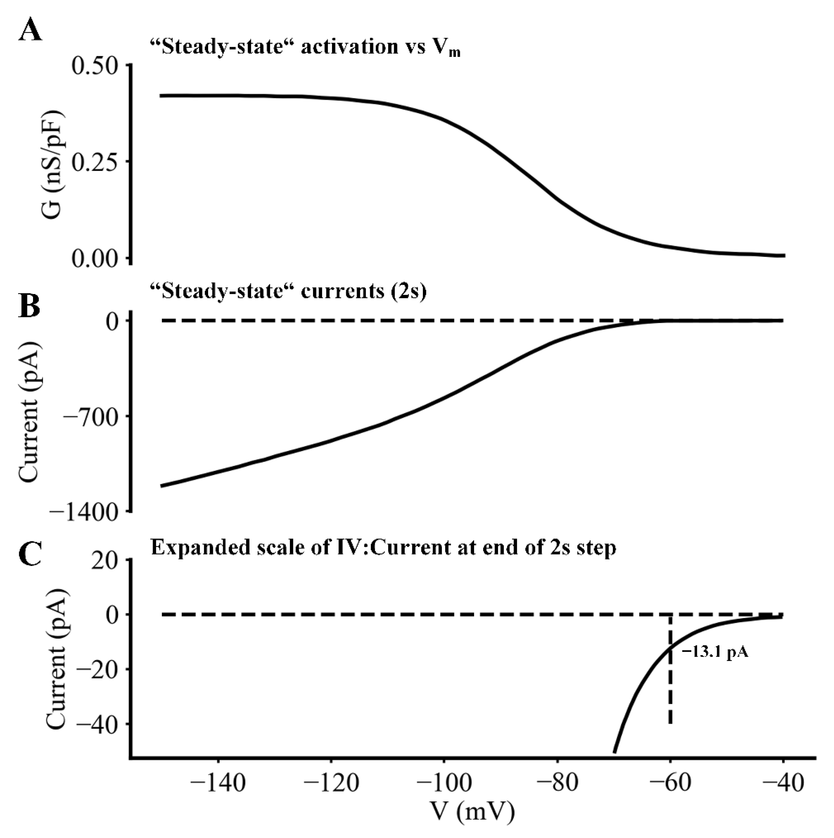 IJMS | Free Full-Text | Frequency-Dependent Properties Of The ...