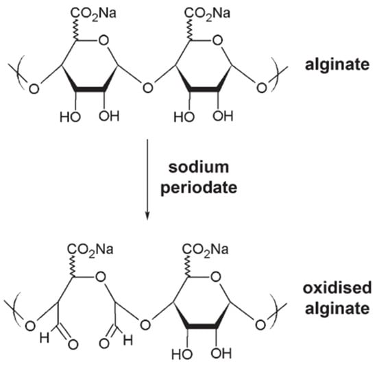 IJMS | Free Full-Text | Alginate: Enhancement Strategies for