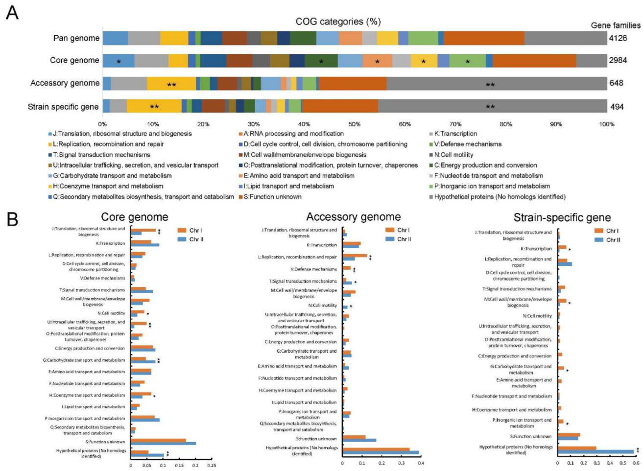 Ijms 23 04520 g003 Ijms 23 04520 g003
