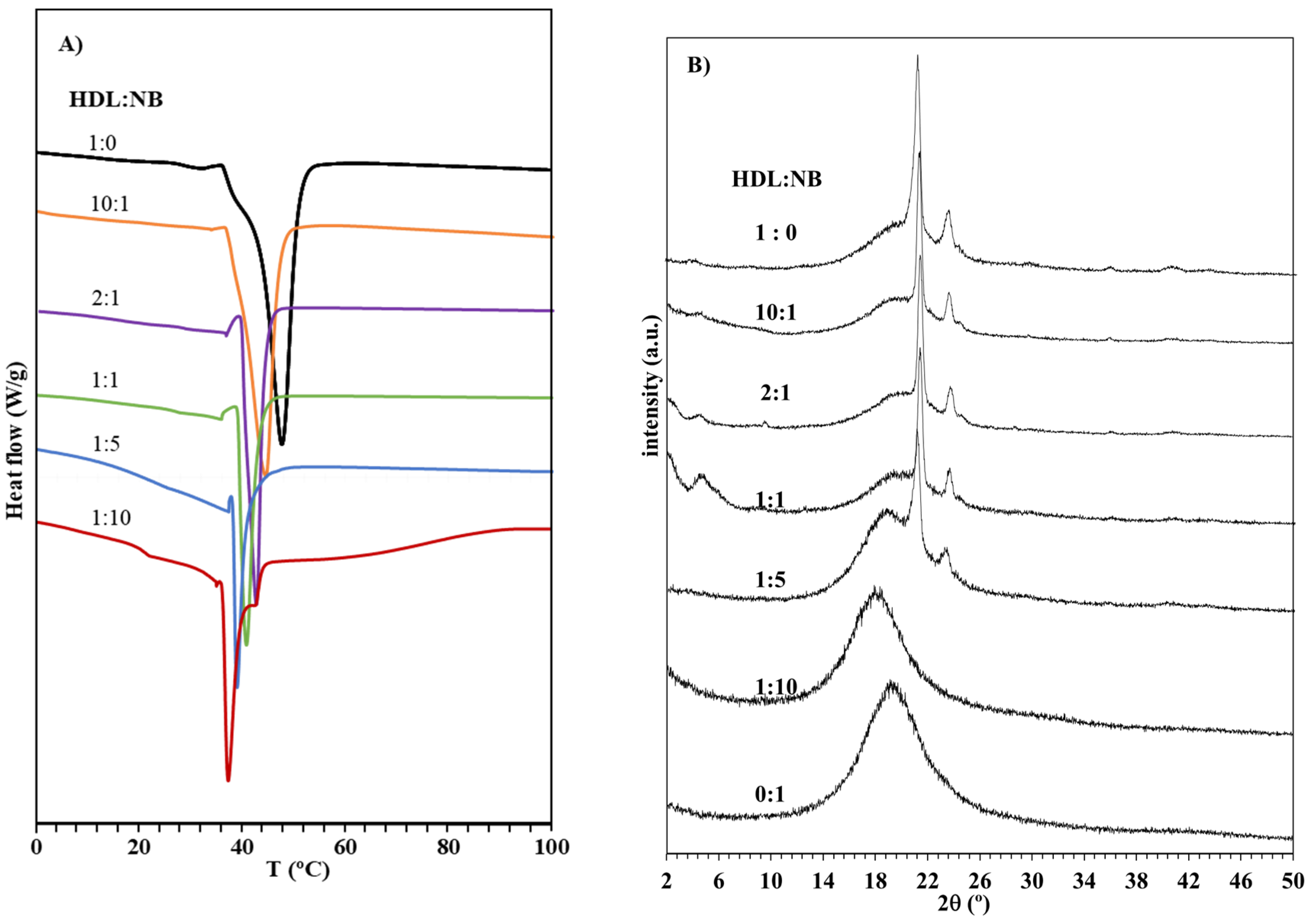 Ijms 23 04521 g003 Ijms 23 04521 g003