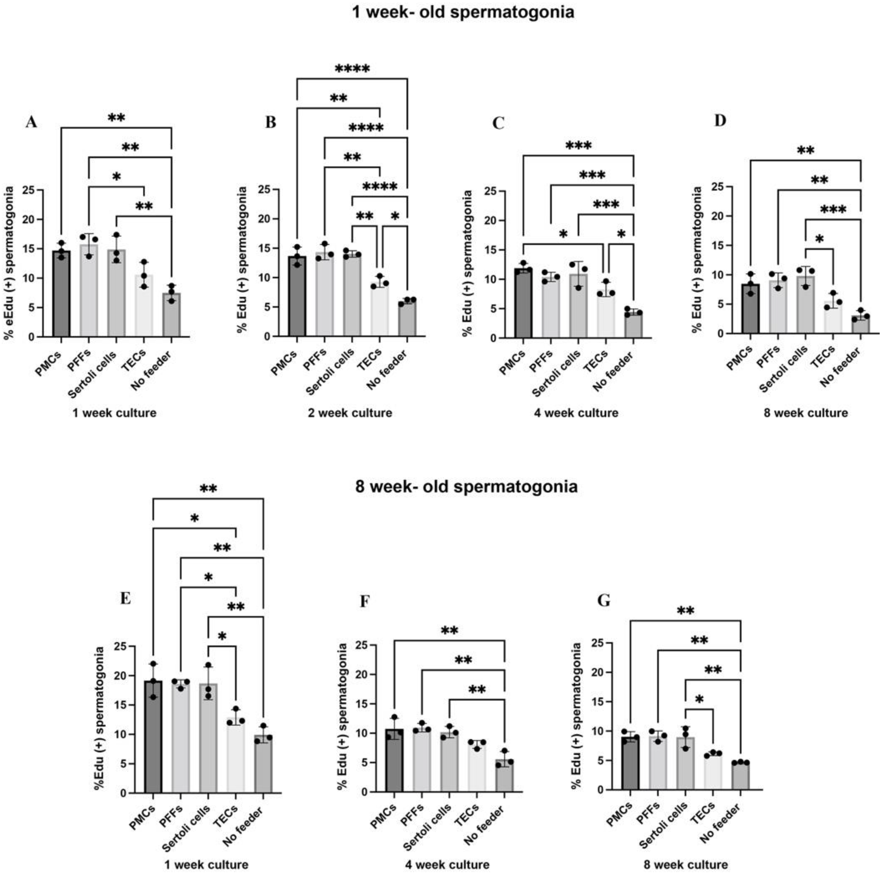 Ijms 23 04535 g002 Ijms 23 04535 g002