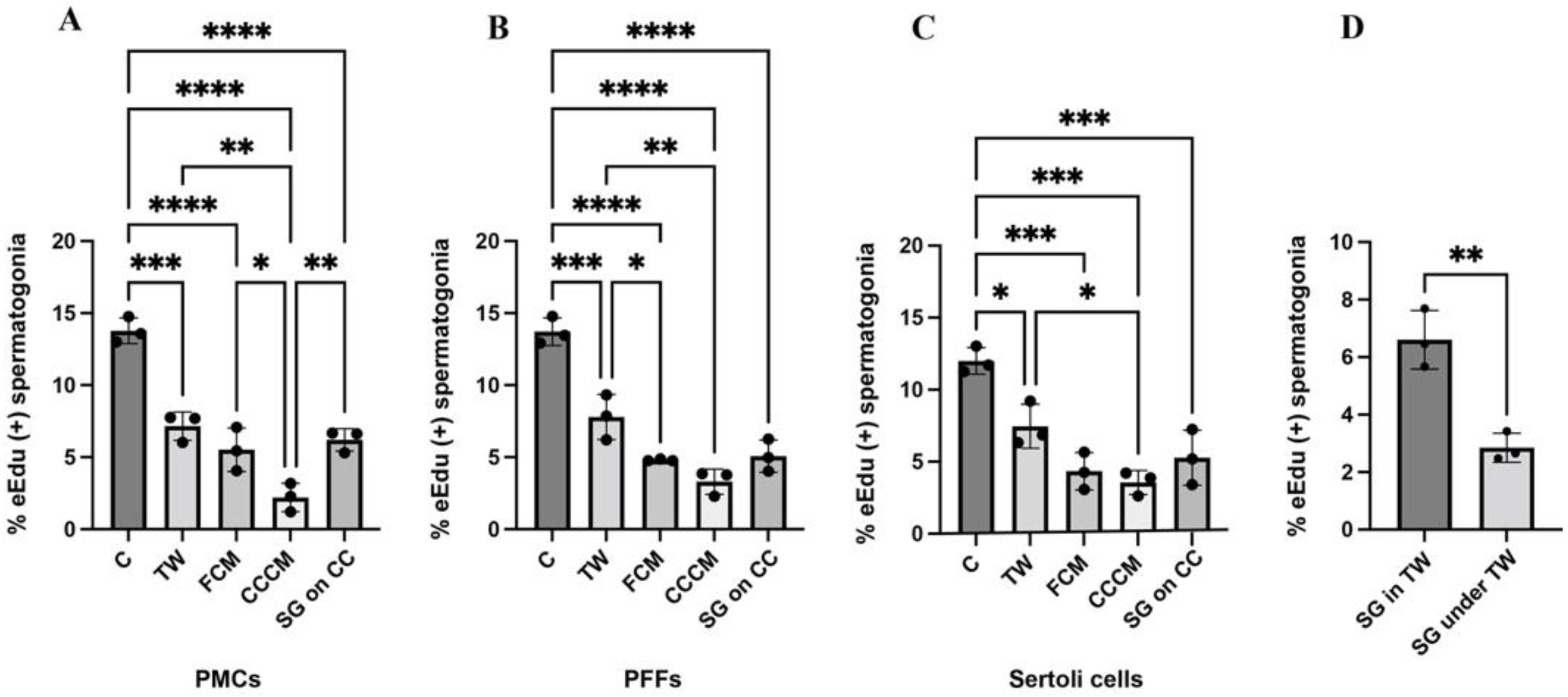 Ijms 23 04535 g005 Ijms 23 04535 g005