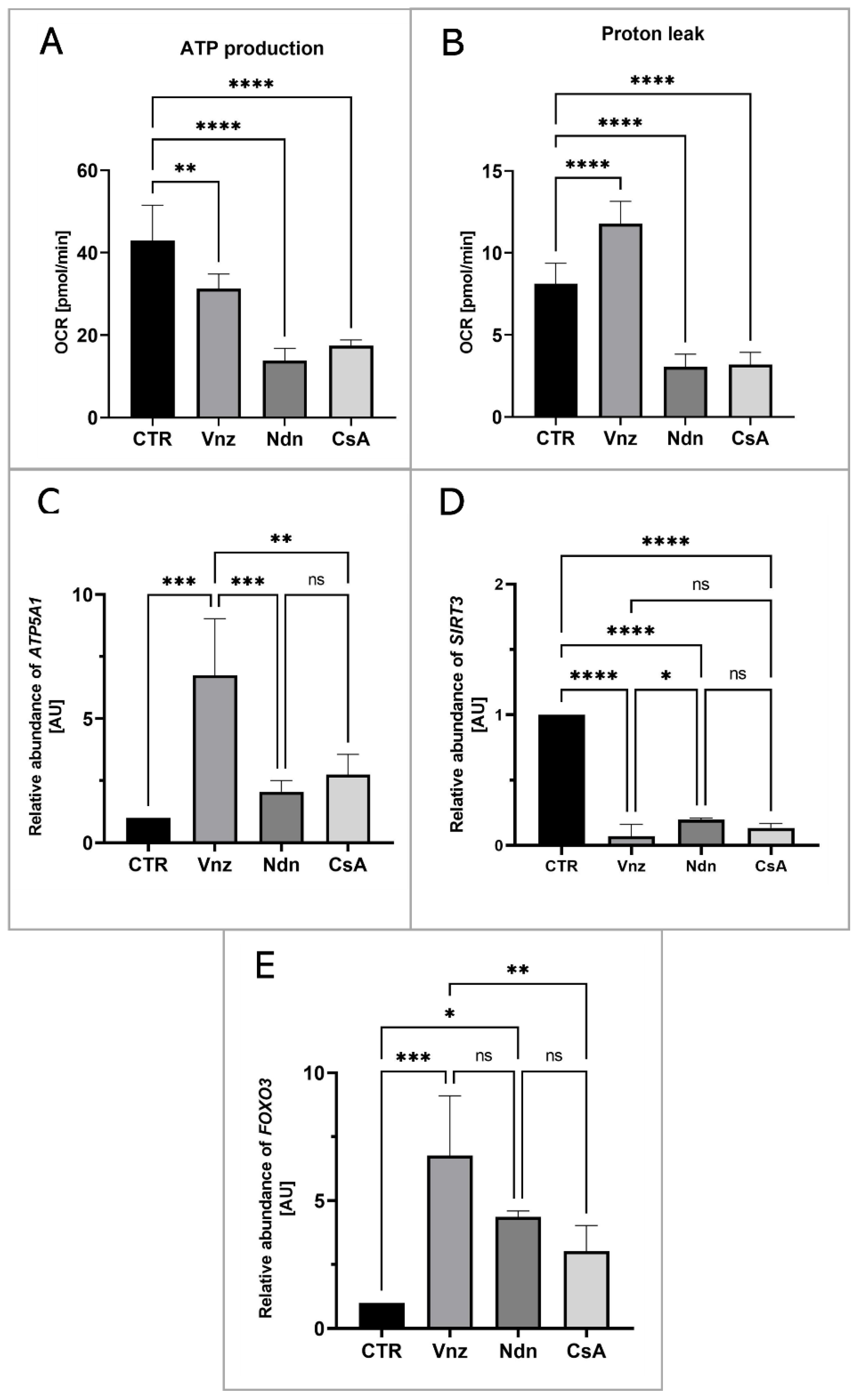 Ijms 23 04572 g007 Ijms 23 04572 g007