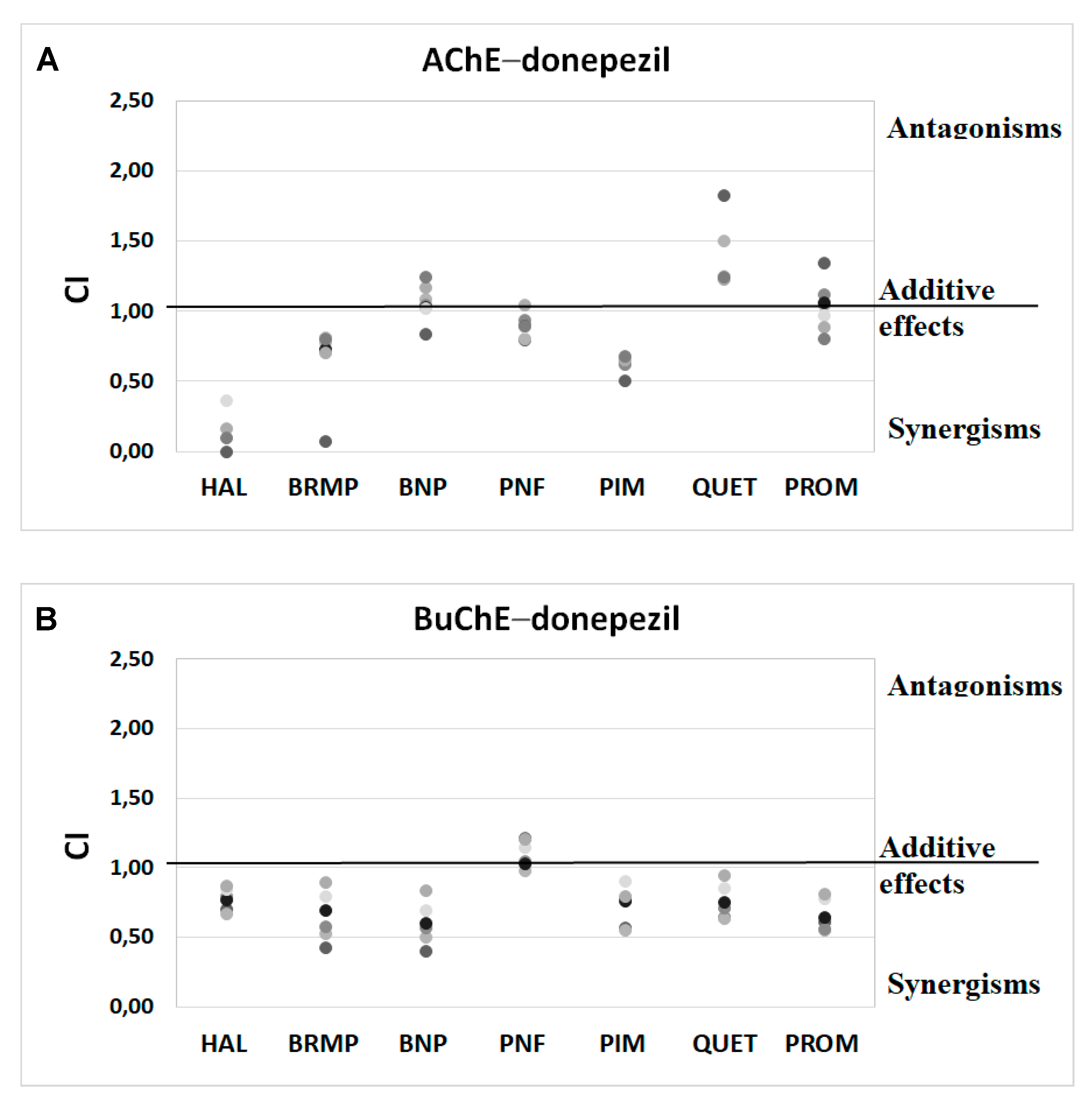 Ijms 23 04621 g004 Ijms 23 04621 g004