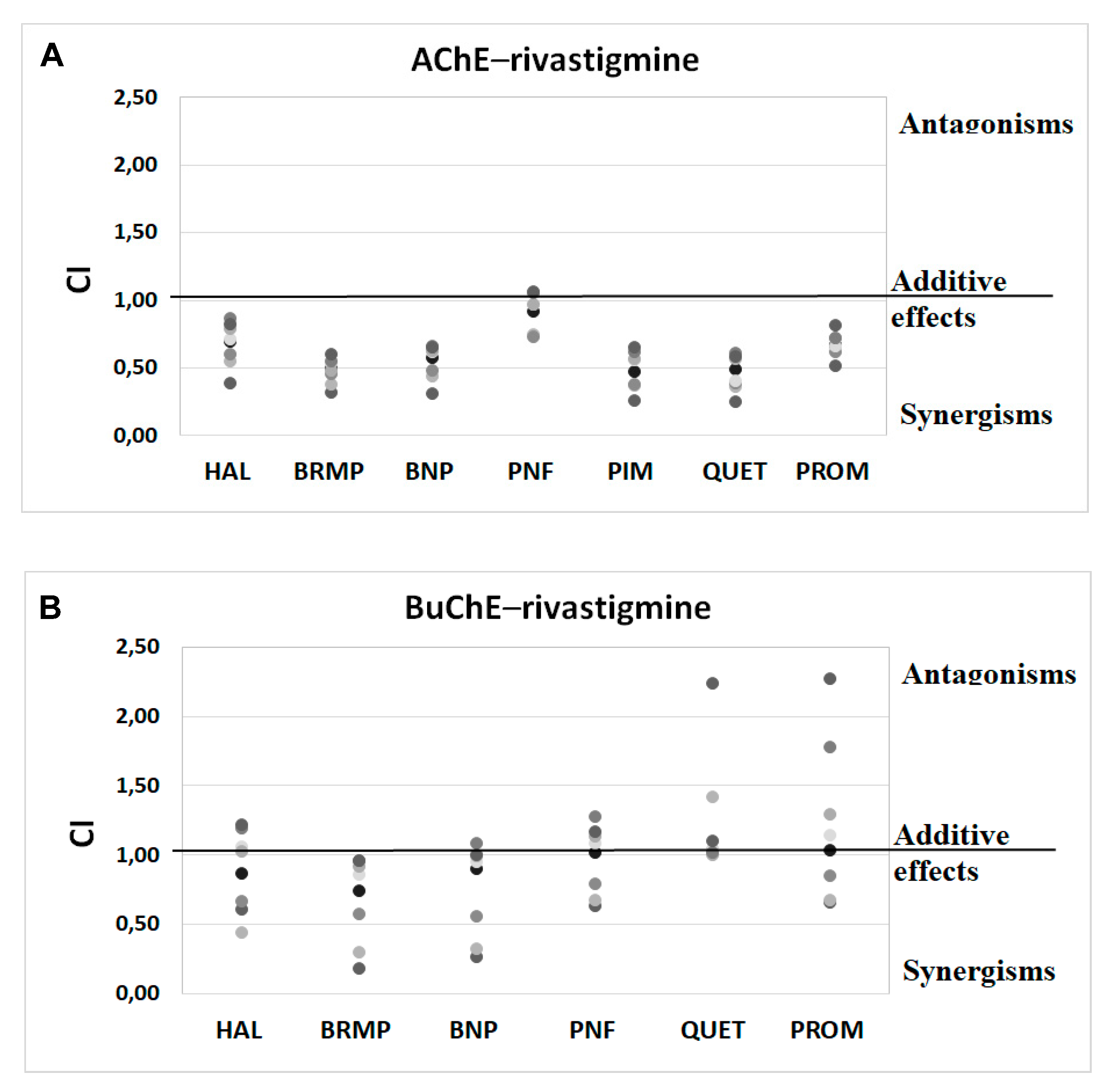 Ijms 23 04621 g005 Ijms 23 04621 g005
