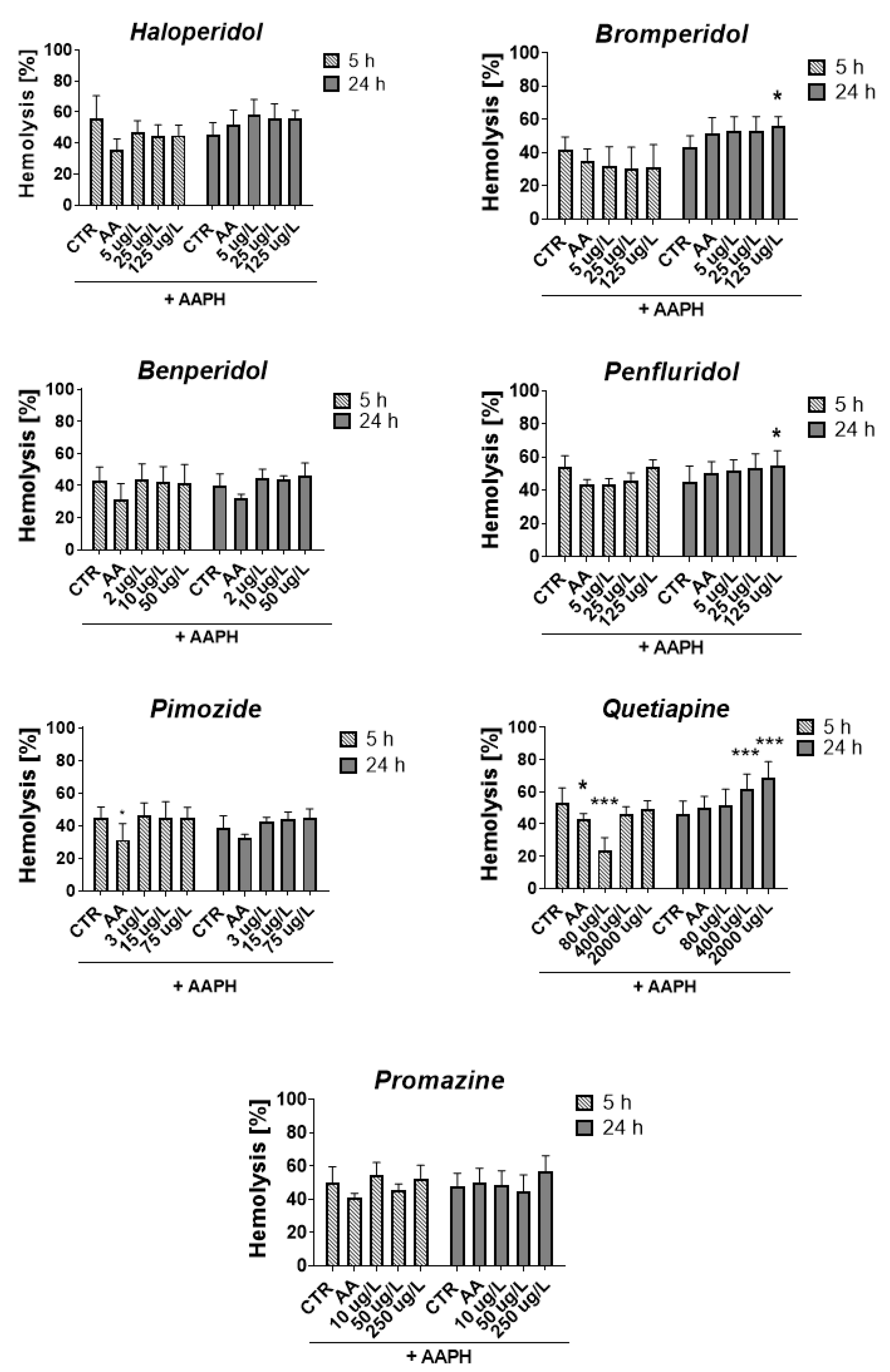 Ijms 23 04621 g007 Ijms 23 04621 g007
