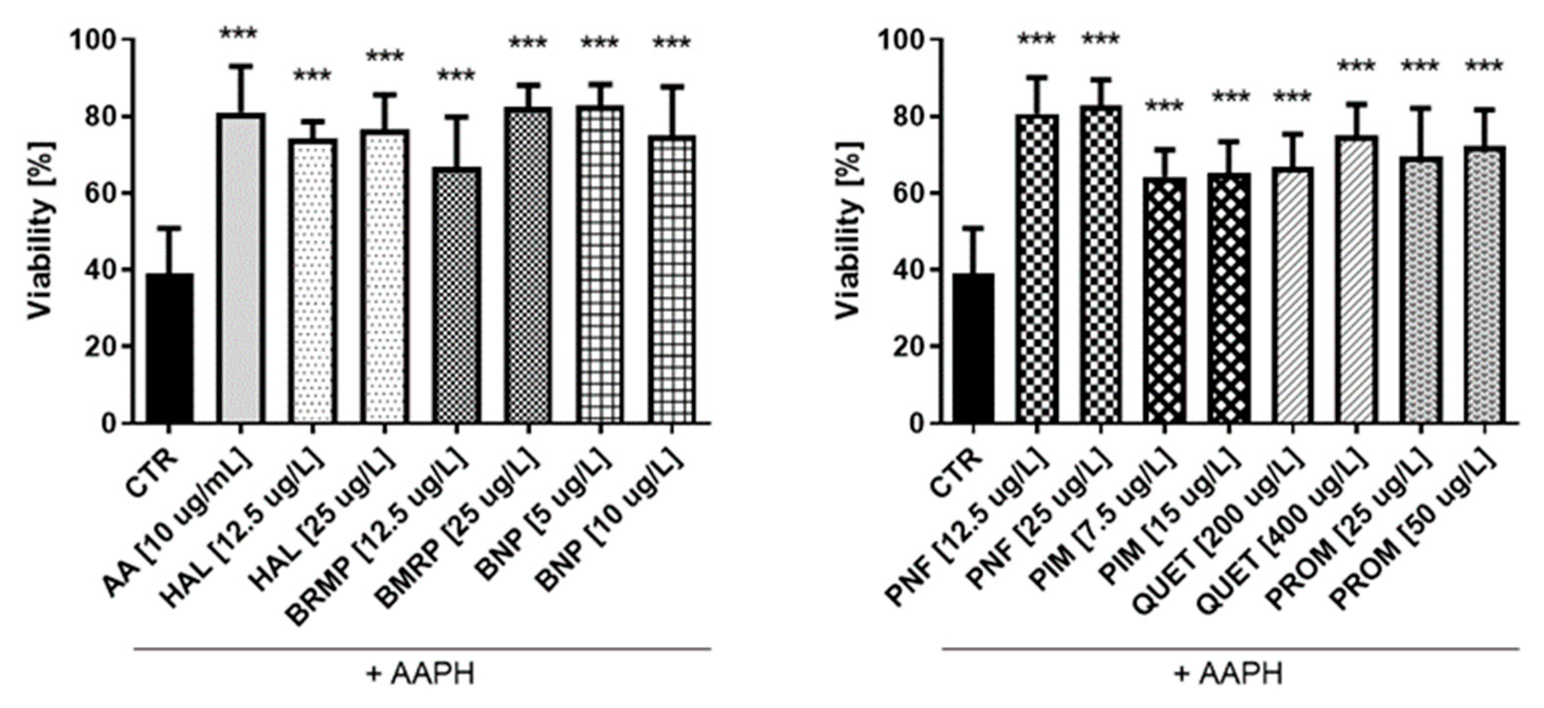 Ijms 23 04621 g008 Ijms 23 04621 g008