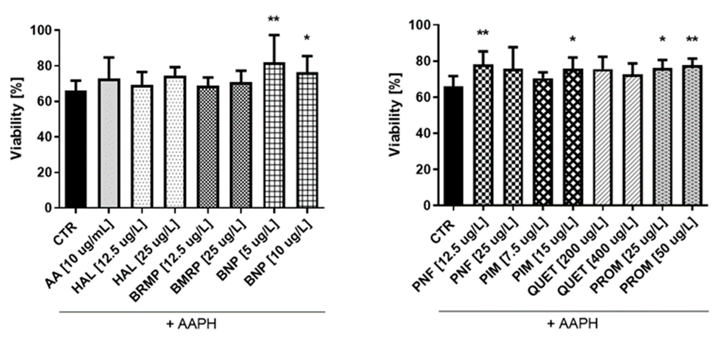 Ijms 23 04621 g009 Ijms 23 04621 g009