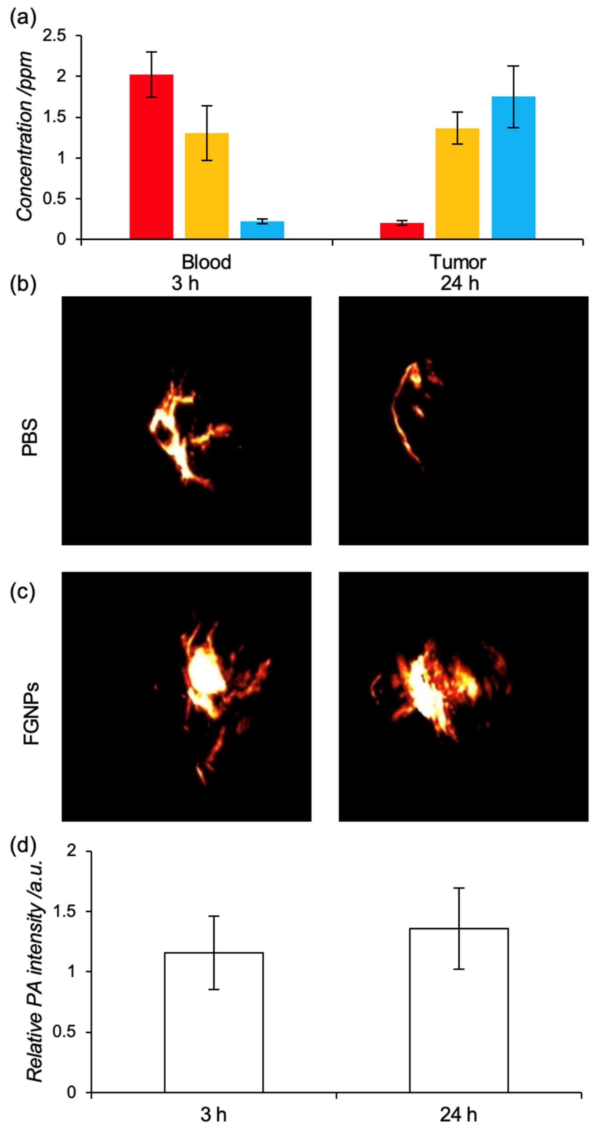 IJMS | Free Full-Text | Theranostic Agent Combining Fullerene