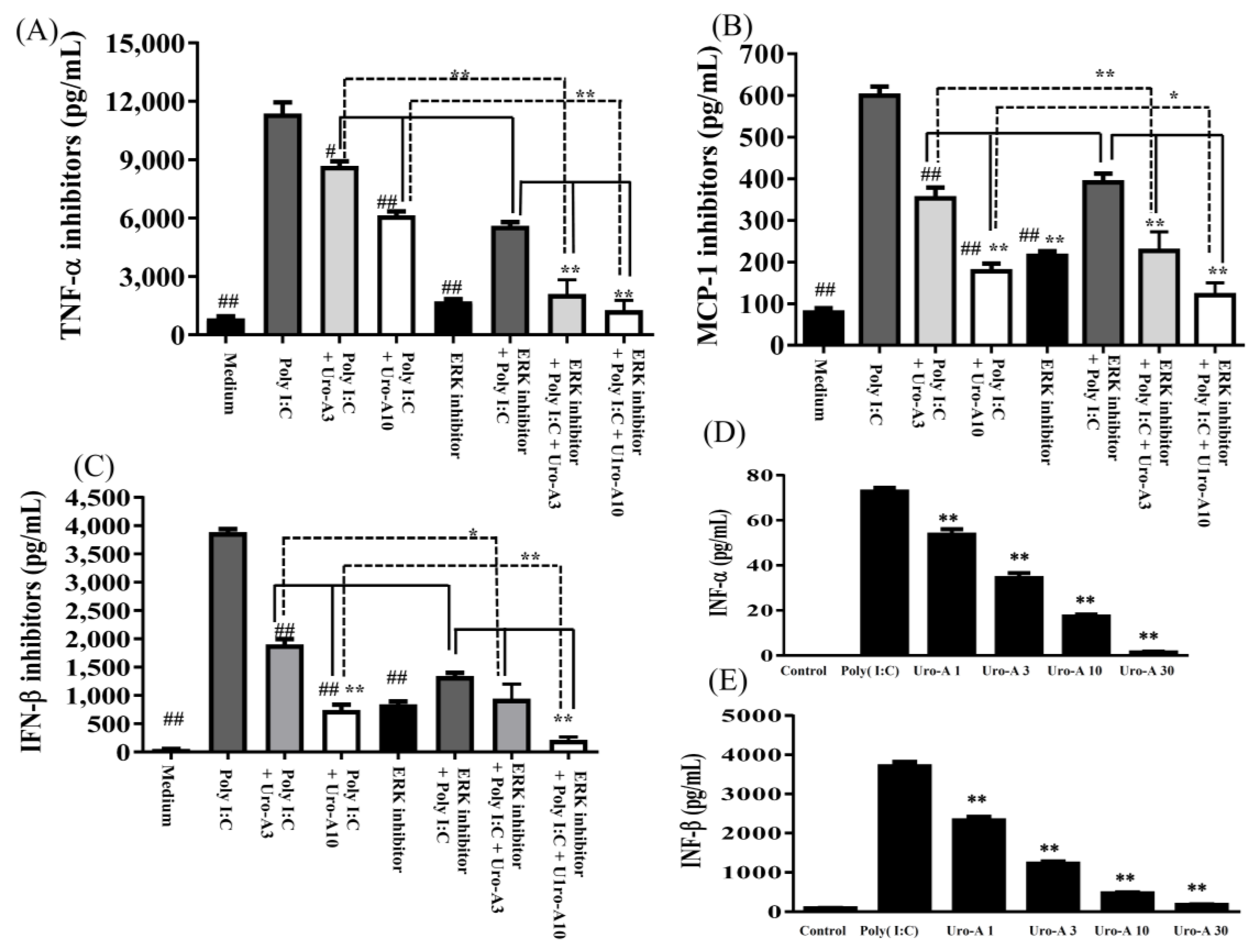Ijms 23 04697 g006 Ijms 23 04697 g006