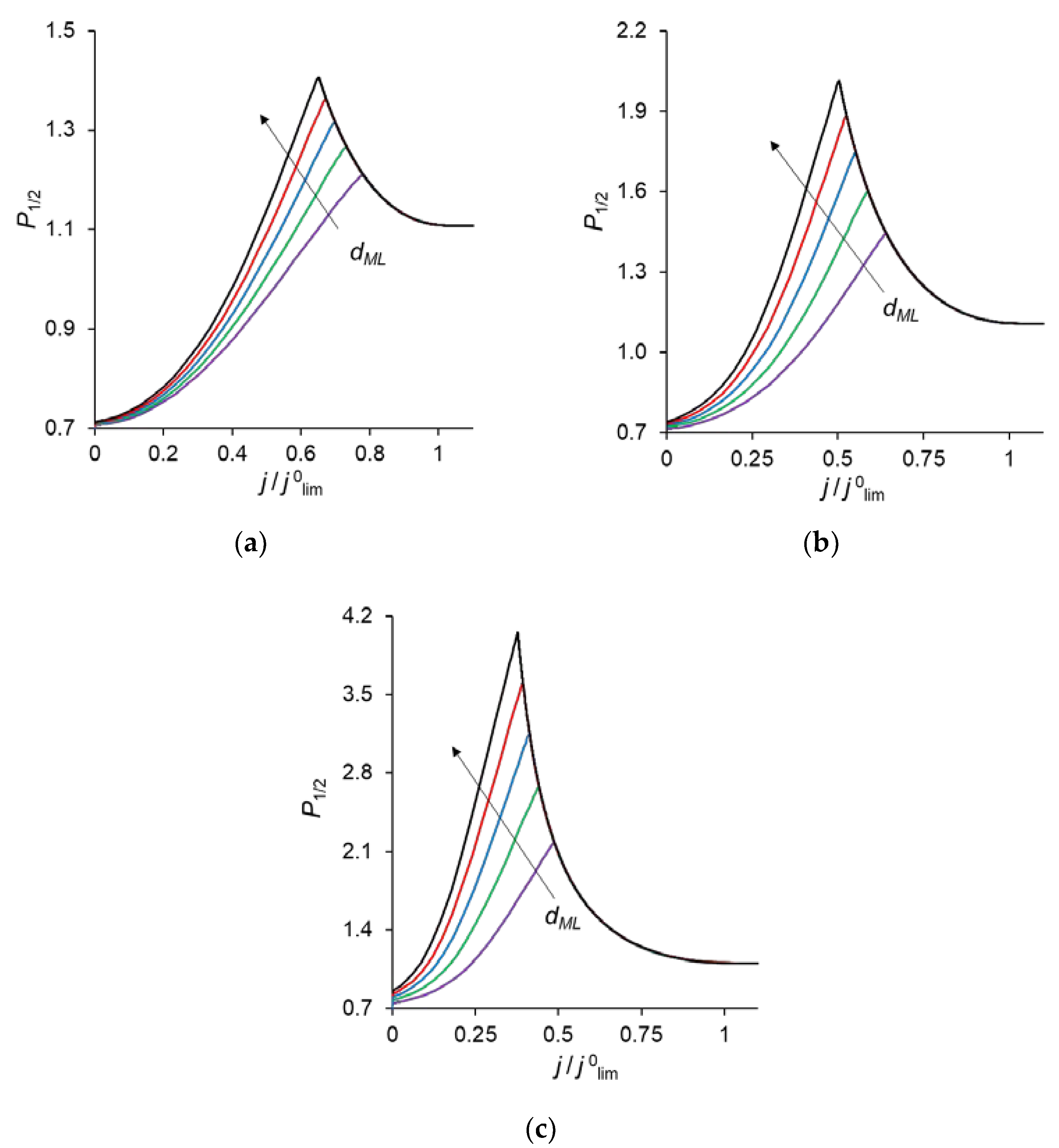 Mathematical Modeling: Khám phá hình ảnh liên quan đến Mathematical Modeling và khám phá những ứng dụng mới của toán học trong thế giới hiện đại. Dù bạn làm việc trong ngành khoa học, kỹ thuật hay thị trường tài chính, mô hình toán học sẽ giúp bạn làm việc hiệu quả và nâng cao khả năng dự đoán.