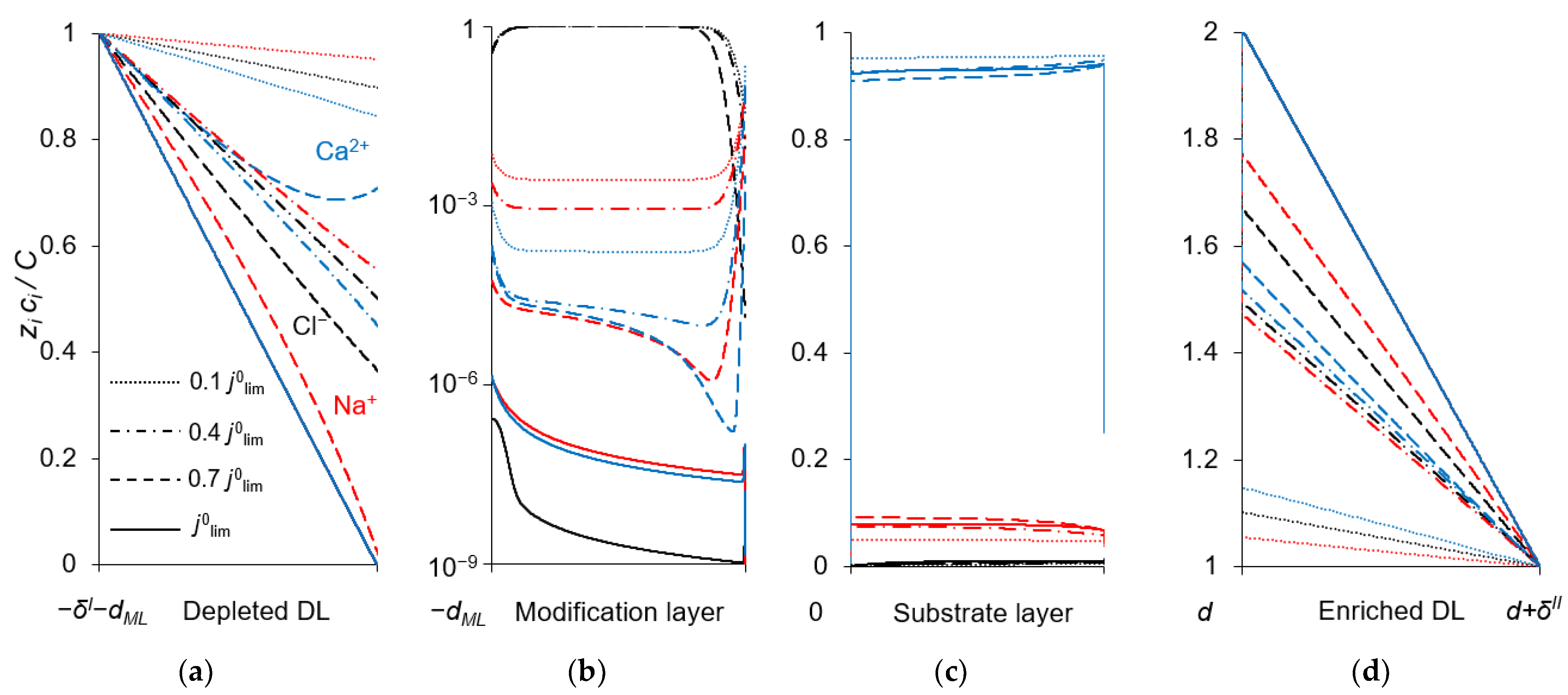 Ijms 23 04711 g004 Ijms 23 04711 g004