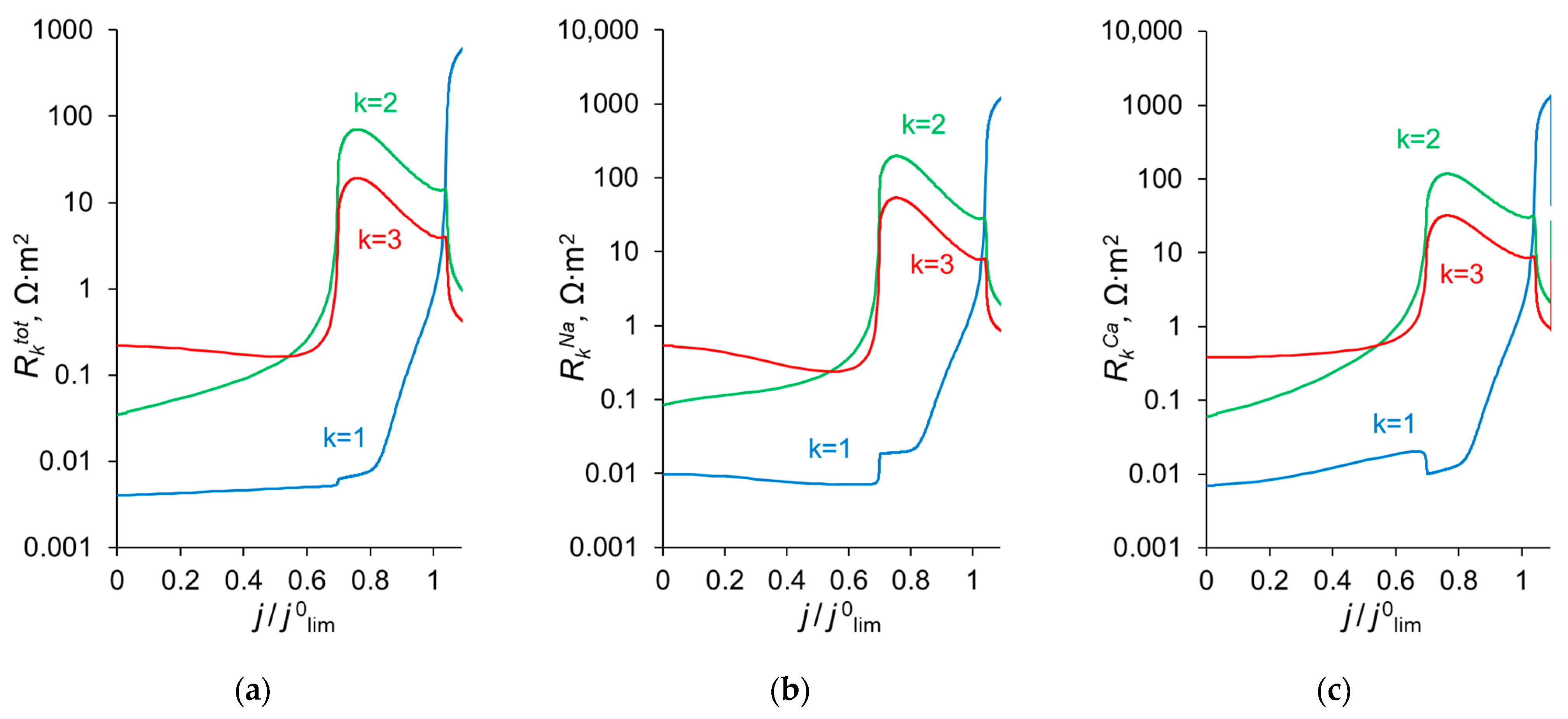 Ijms 23 04711 g005 Ijms 23 04711 g005