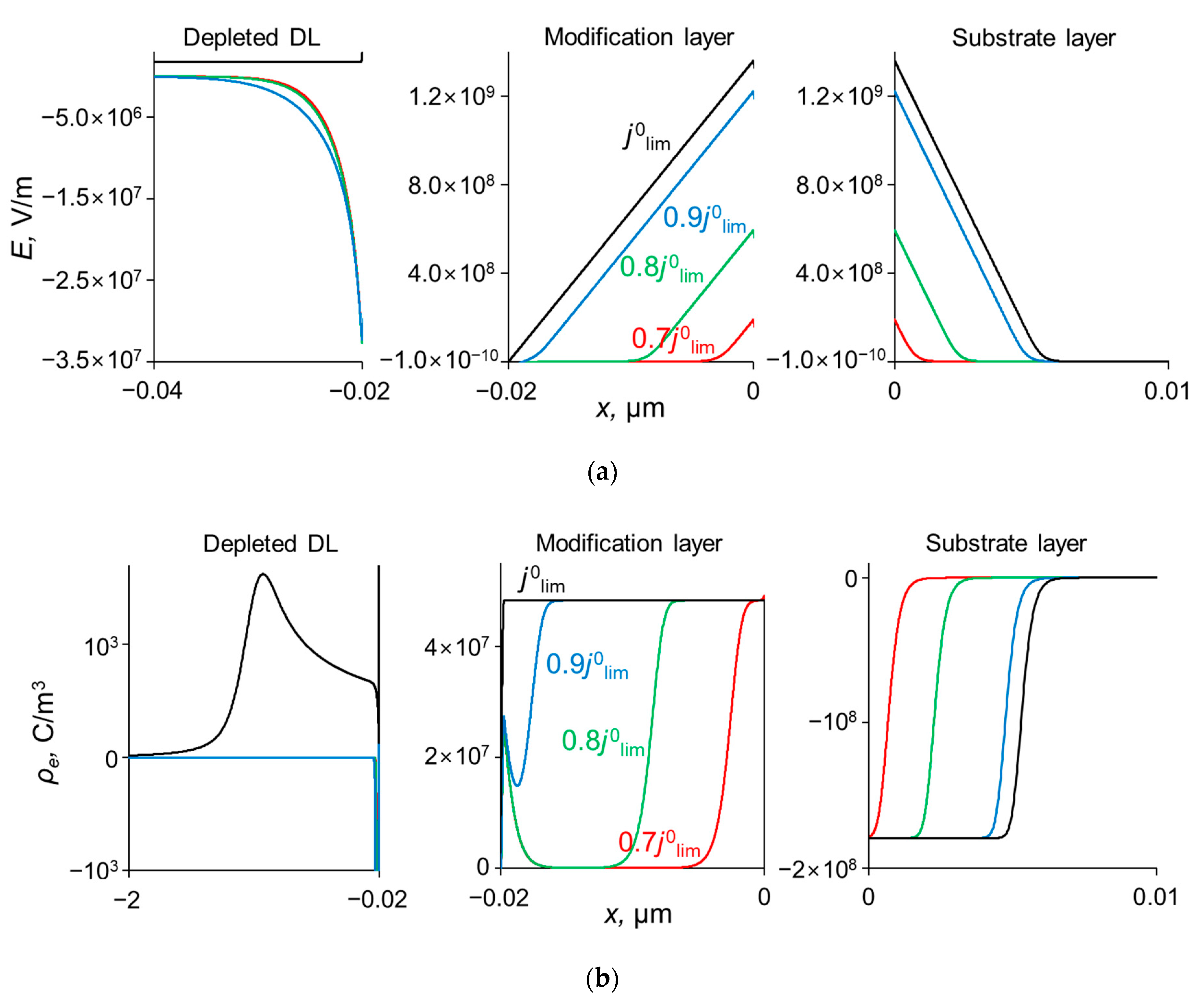 Ijms 23 04711 g006 Ijms 23 04711 g006