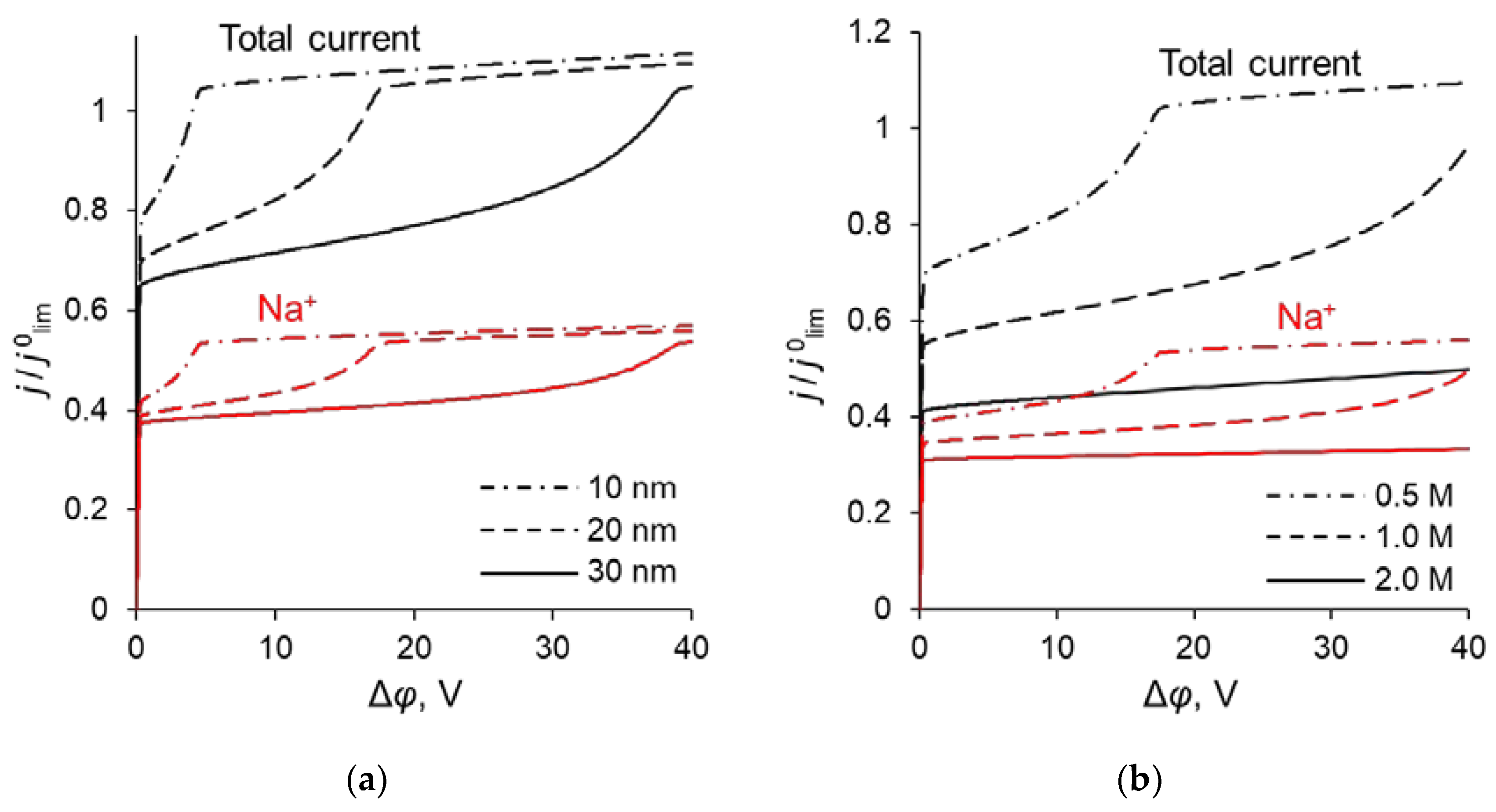 Ijms 23 04711 g010 Ijms 23 04711 g010