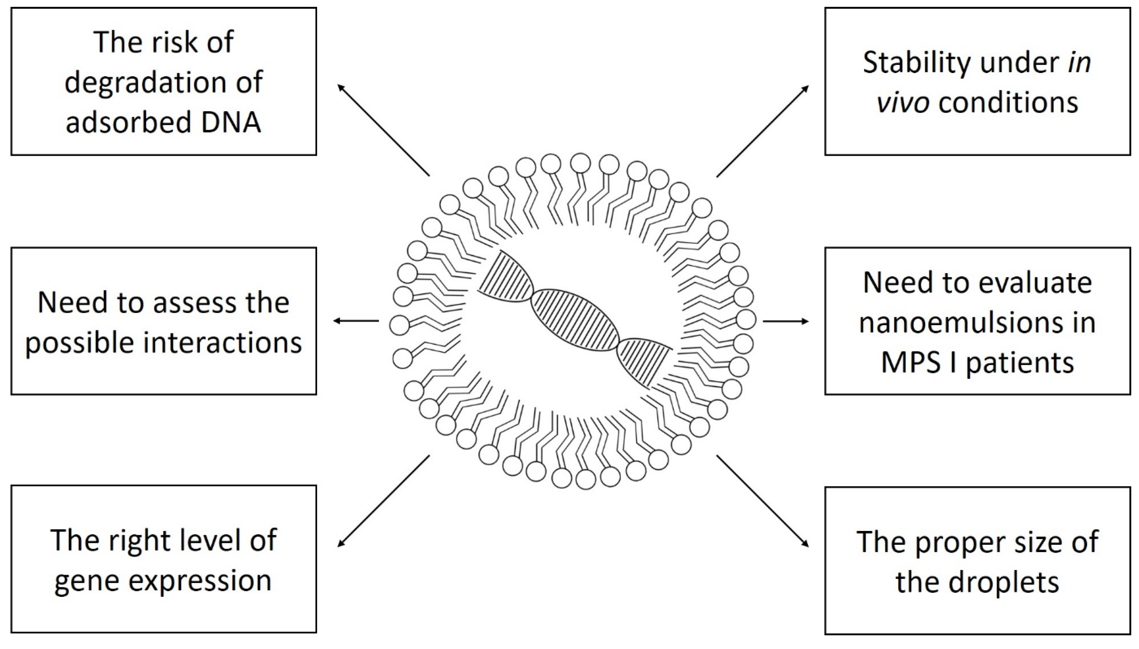Ijms 23 04785 g001 Ijms 23 04785 g001