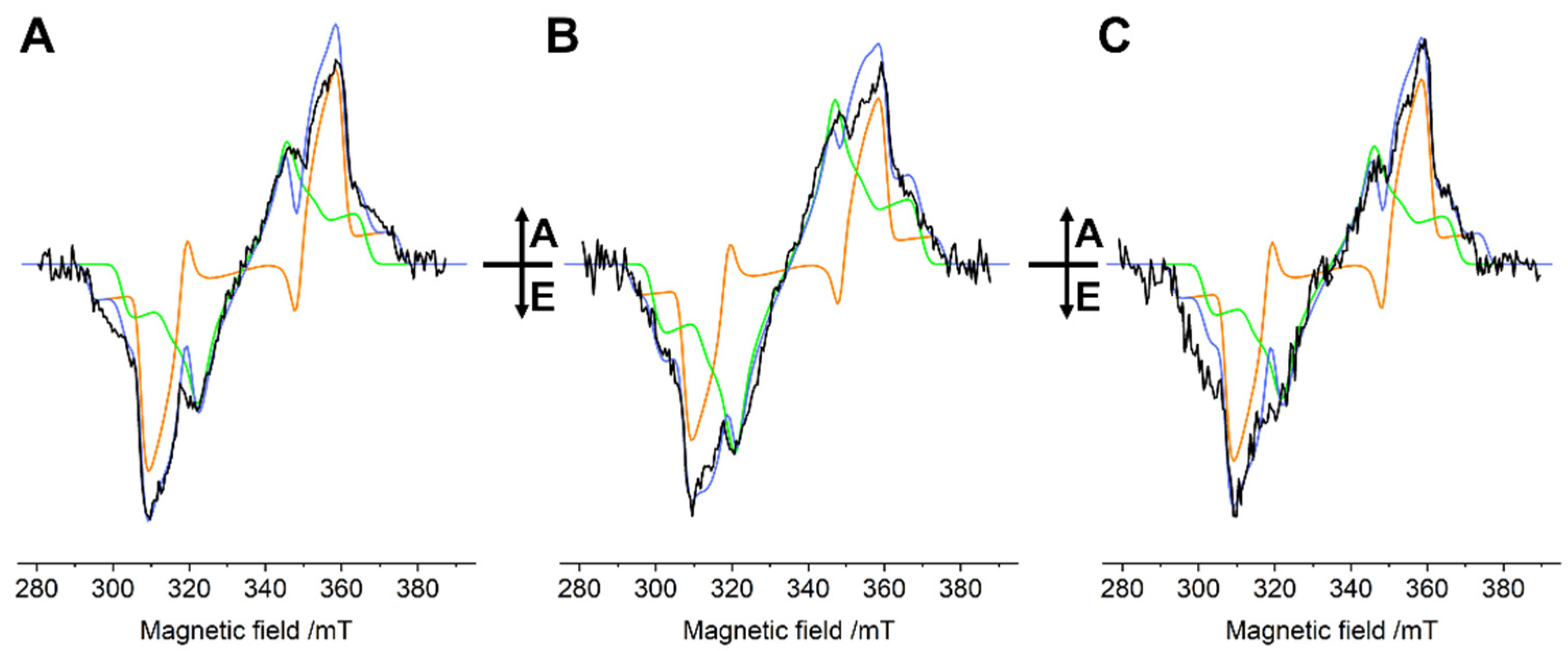 Ijms 23 04812 g002 Ijms 23 04812 g002