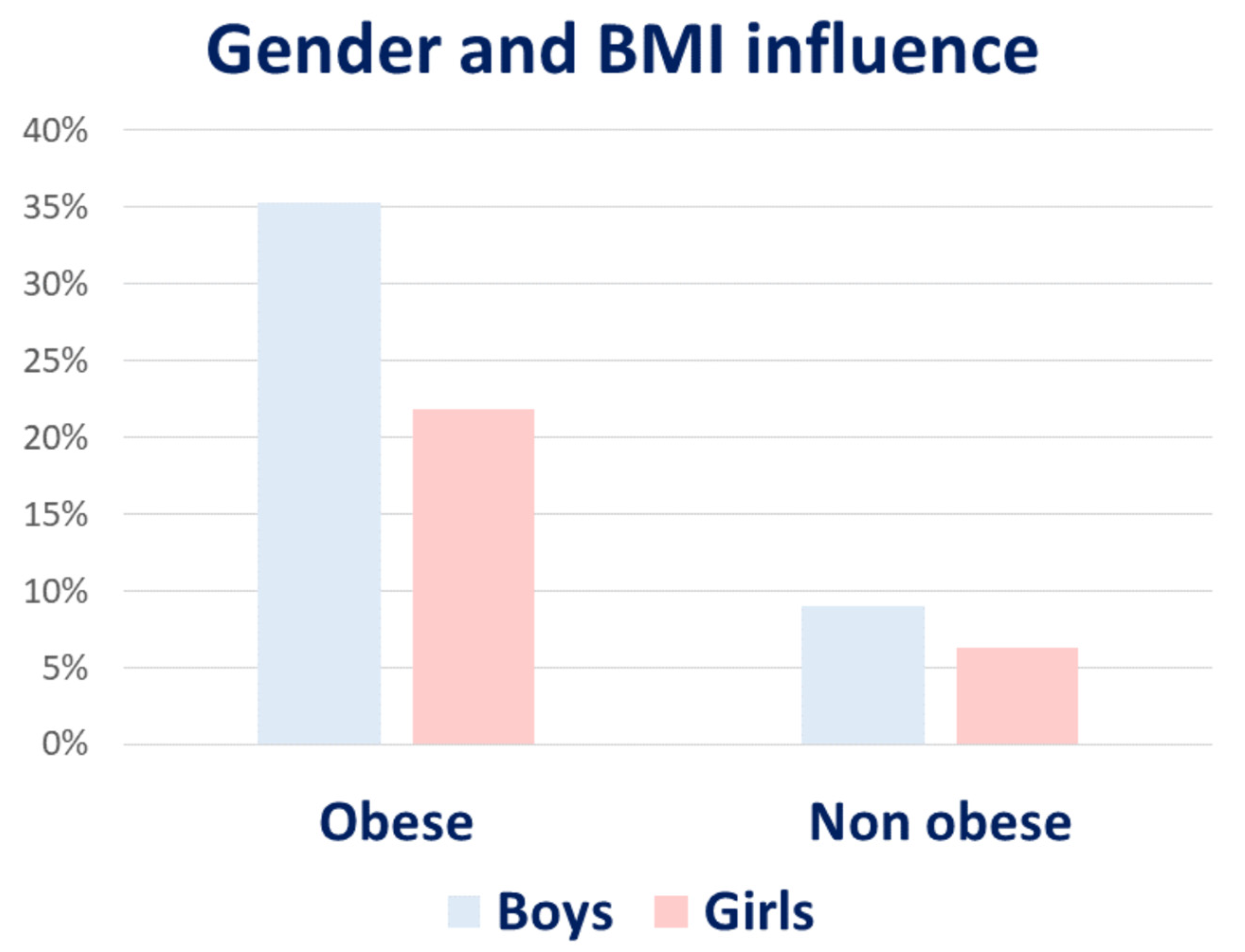 Ijms 23 04822 g002 Ijms 23 04822 g002