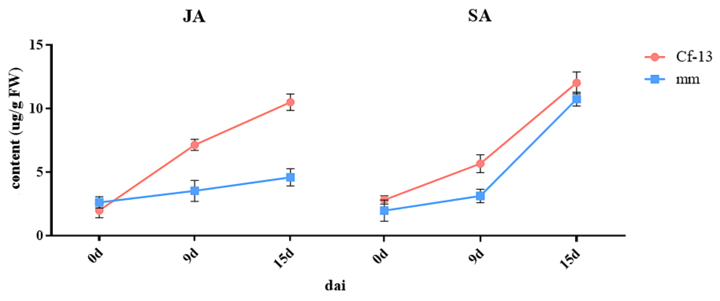 Ijms 23 04844 g010 Ijms 23 04844 g010