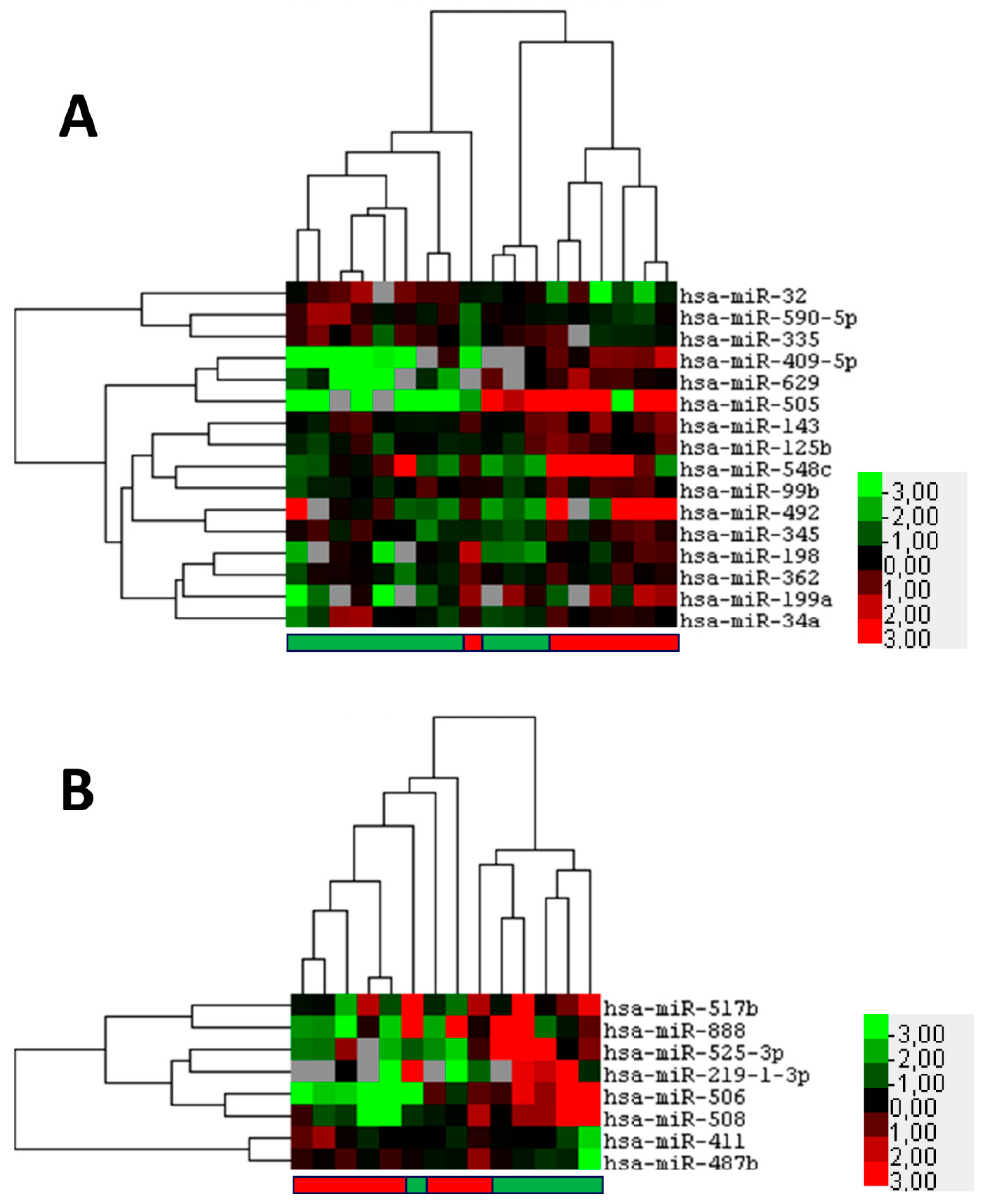 Ijms 23 04877 g002 Ijms 23 04877 g002