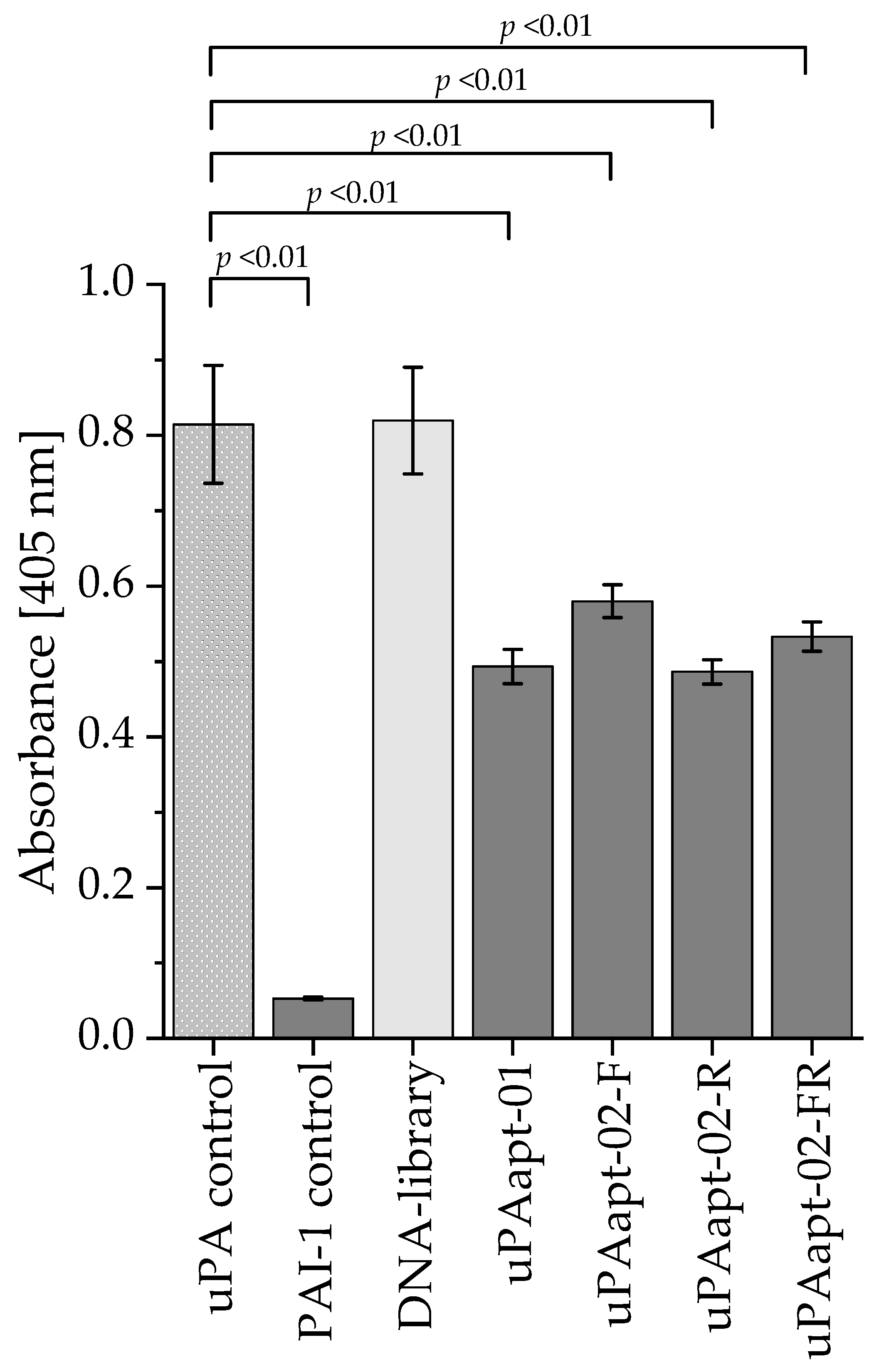 Ijms 23 04890 g008 Ijms 23 04890 g008