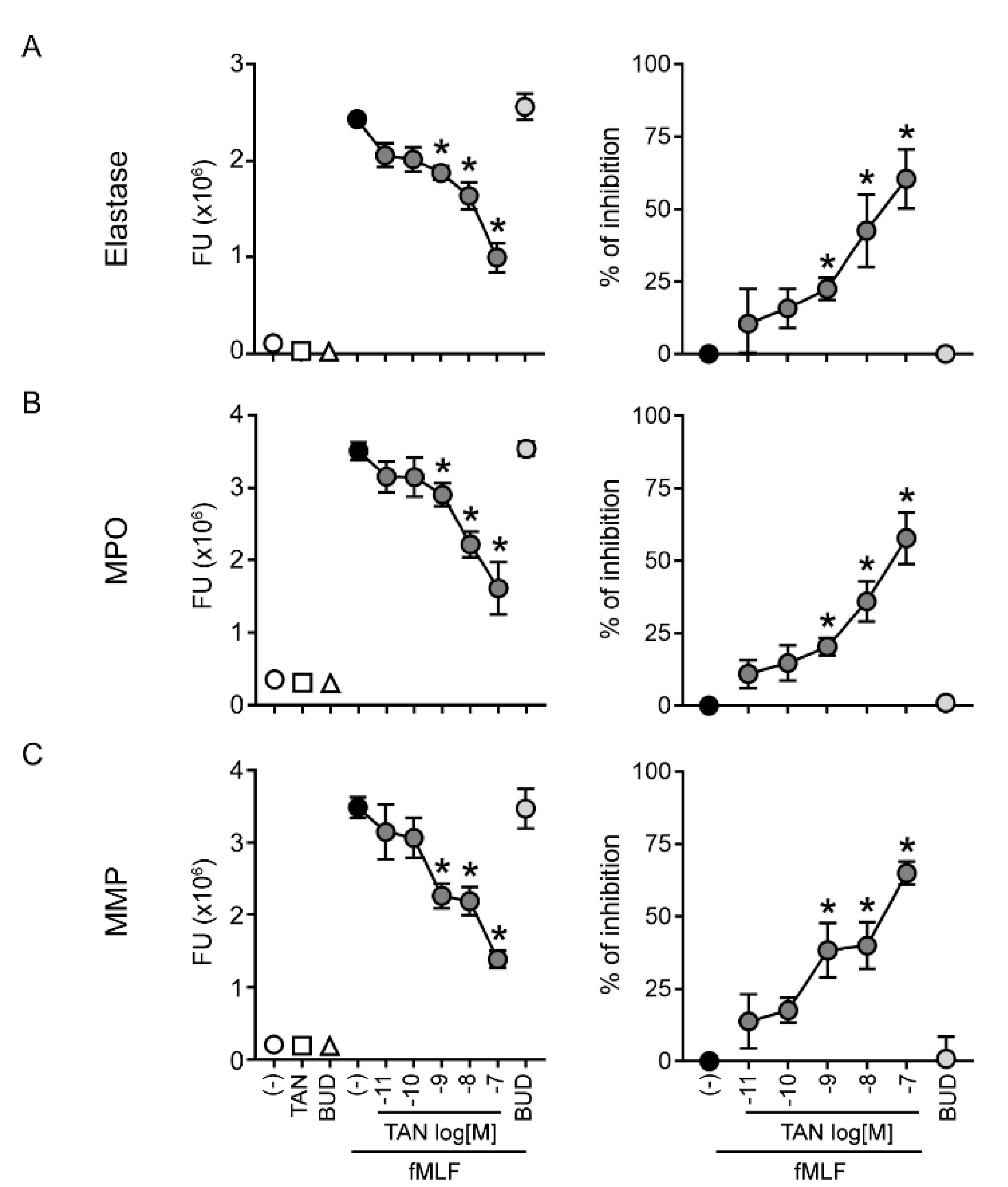 Ijms 23 04982 g002 Ijms 23 04982 g002