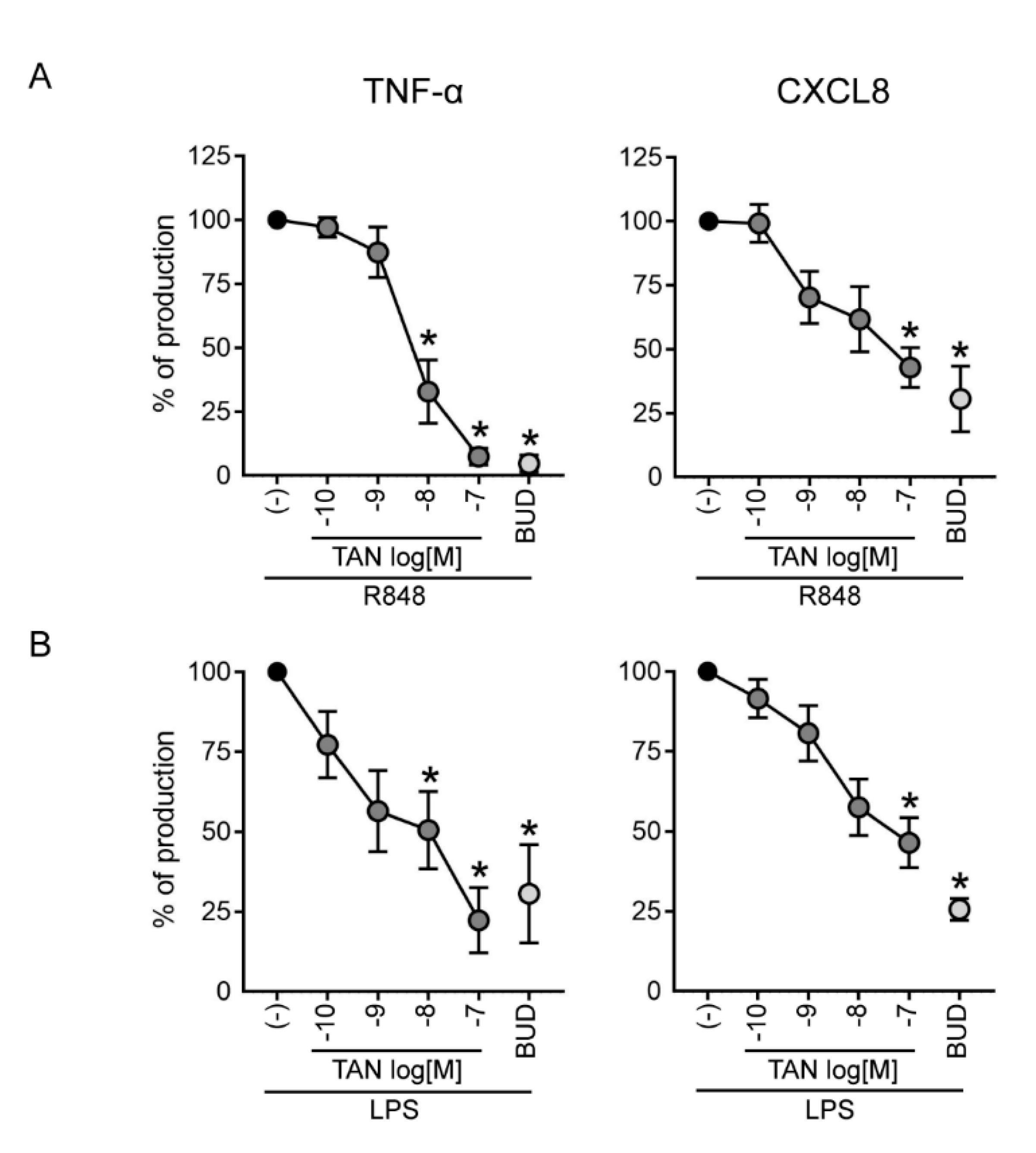 Ijms 23 04982 g005 Ijms 23 04982 g005
