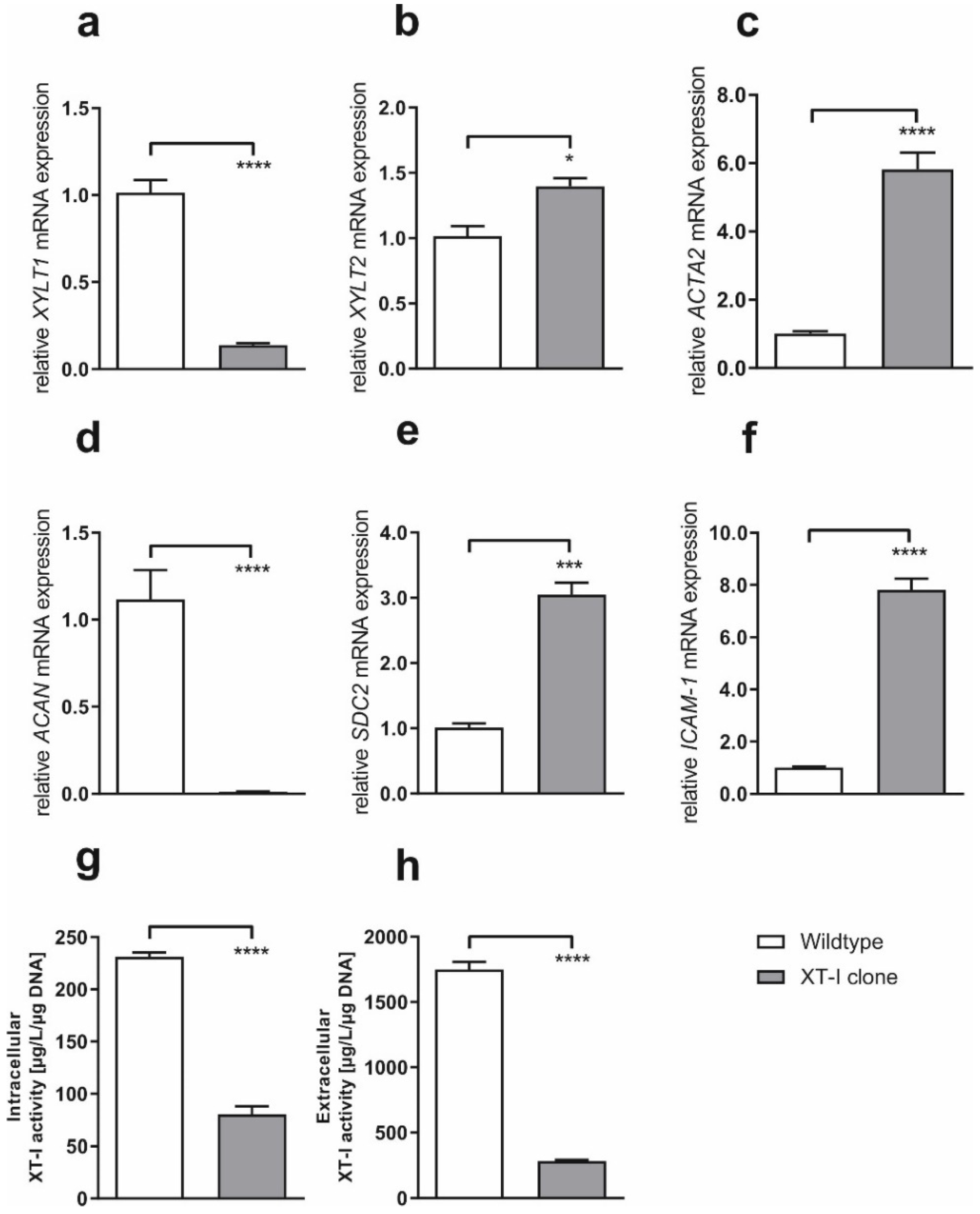 Ijms 23 05045 g002 Ijms 23 05045 g002