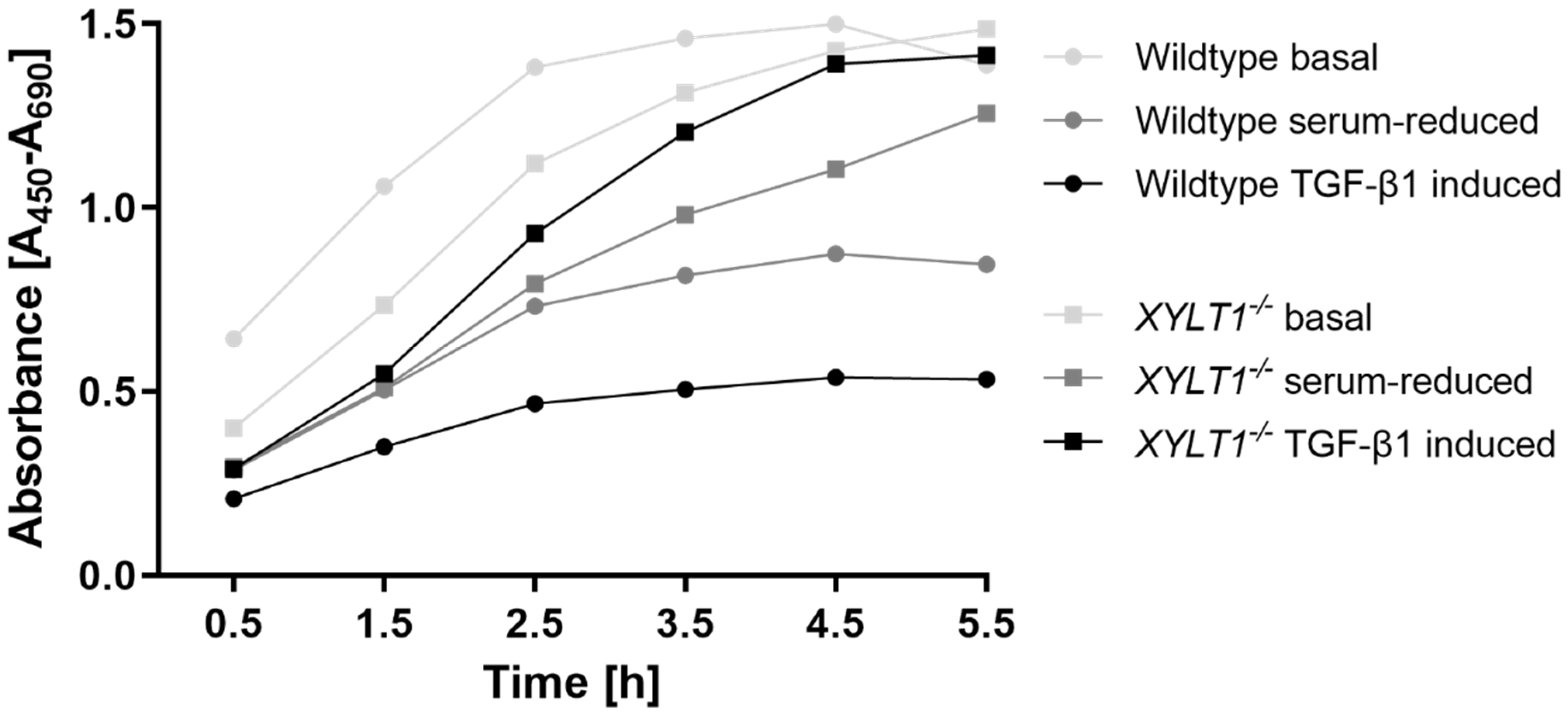 Ijms 23 05045 g008 Ijms 23 05045 g008