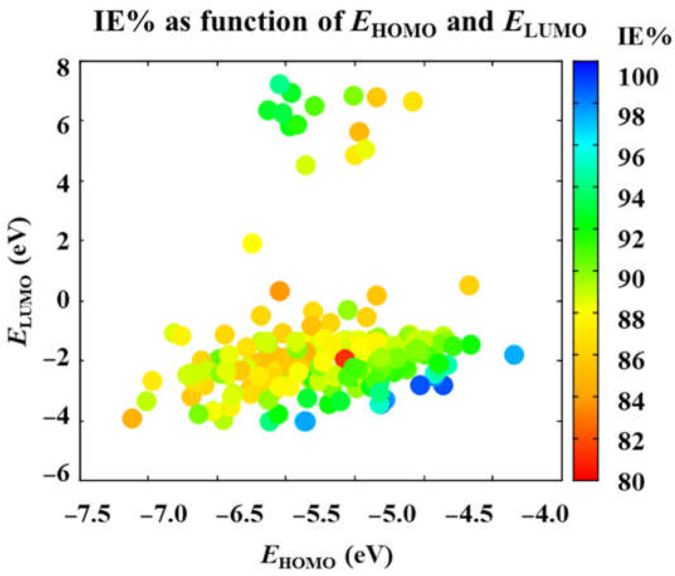 Ijms 23 05086 g002 Ijms 23 05086 g002