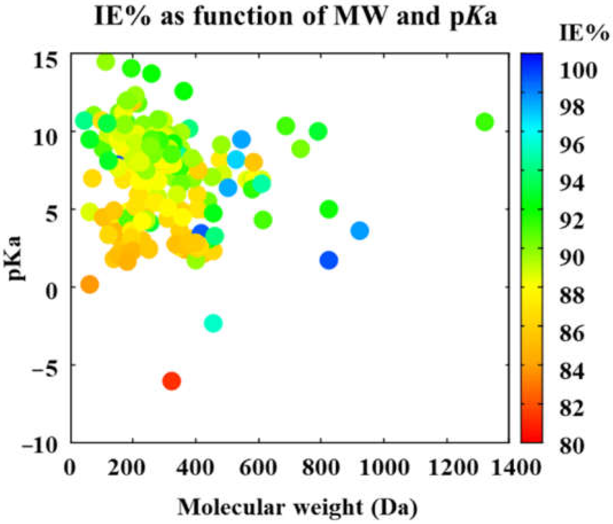 Ijms 23 05086 g004 Ijms 23 05086 g004