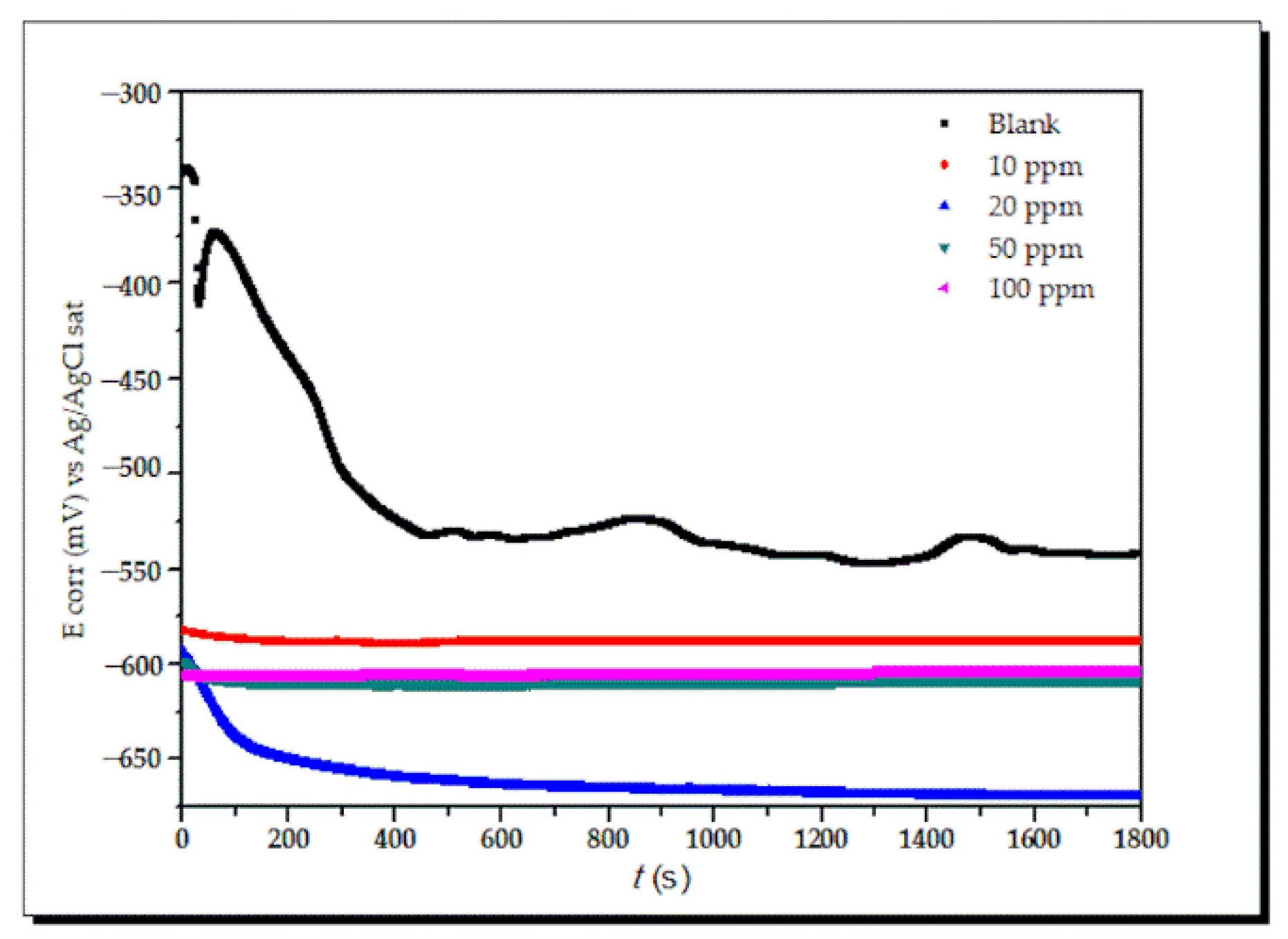 Ijms 23 05086 g005 Ijms 23 05086 g005