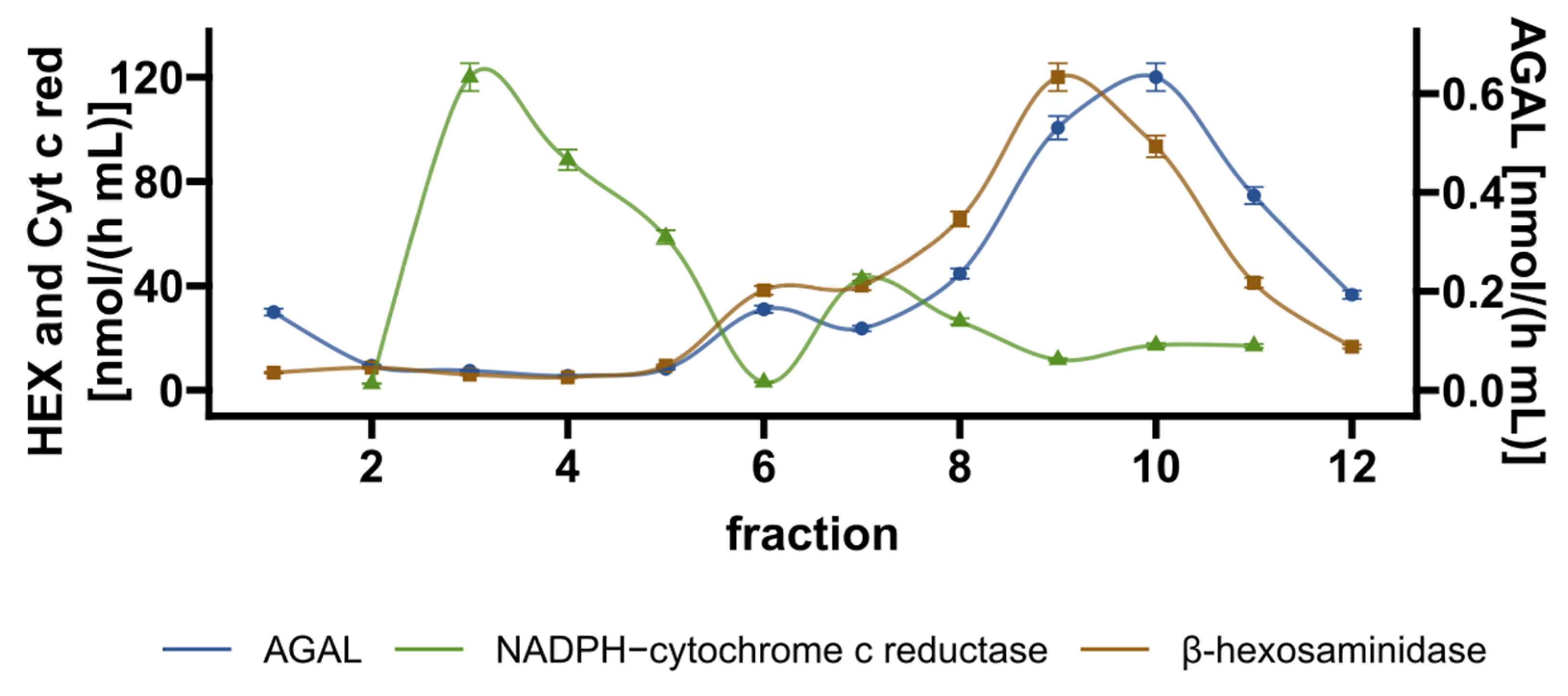 Ijms 23 05105 g008 Ijms 23 05105 g008